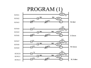 PROGRAM (1)
RUNG1
RUNG2
RUNG3
RUNG4
RUNG5
RUNG6
RUNG7
RUNG8
RUNG9
RUNG10
RUNG11
RUNG12
20
67
RTO
903
66
RTO
901
80
RTO
902
30
901 902
67 M. Red
901 903
66 J. Green
902 904
71 M. Green
904 905
70 M. Yellow
RST
RST
901 904
RTO
904
40
71
RST
901 903
RST
901 902
901 901
 