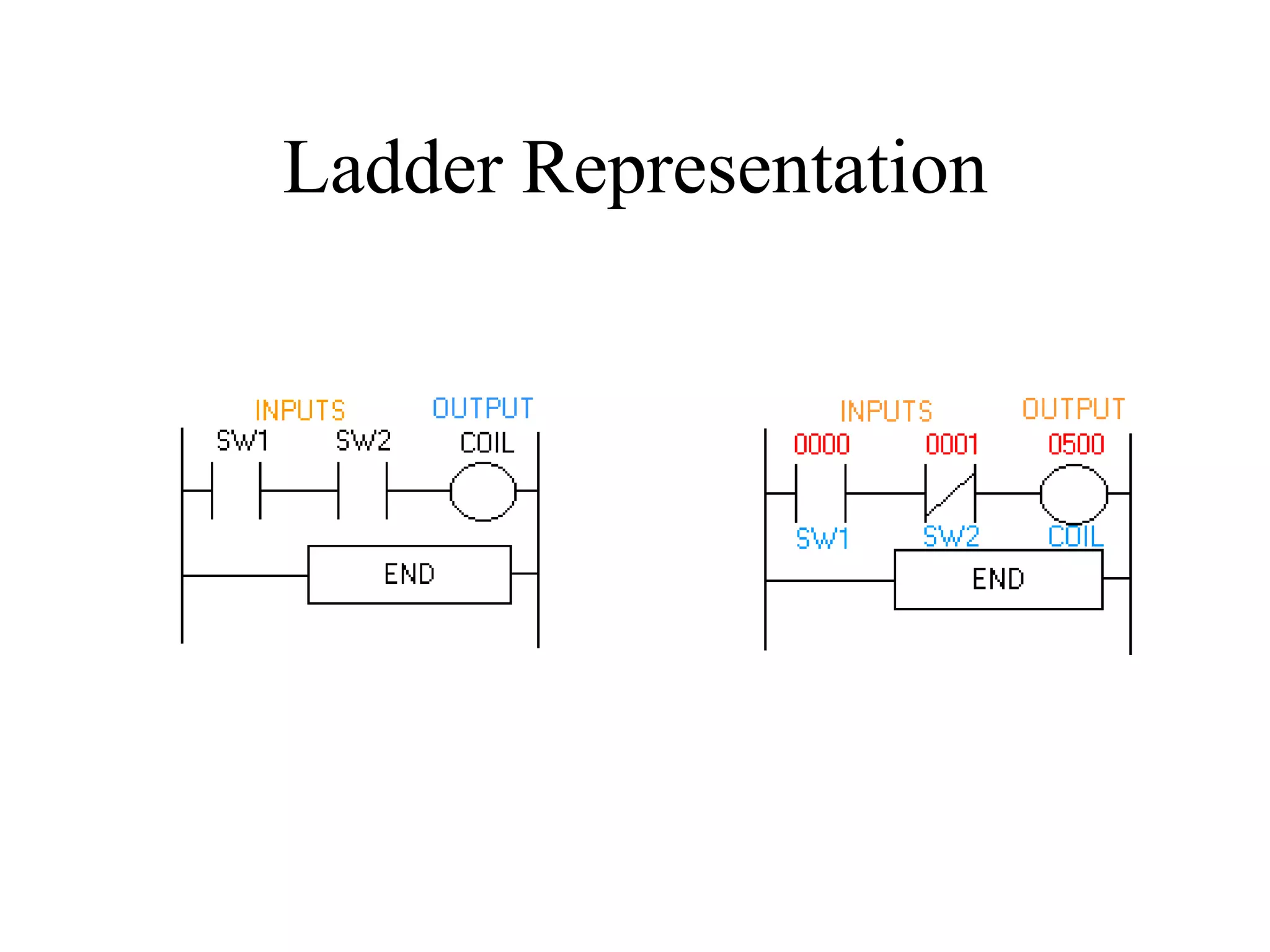 Ladder Representation
 