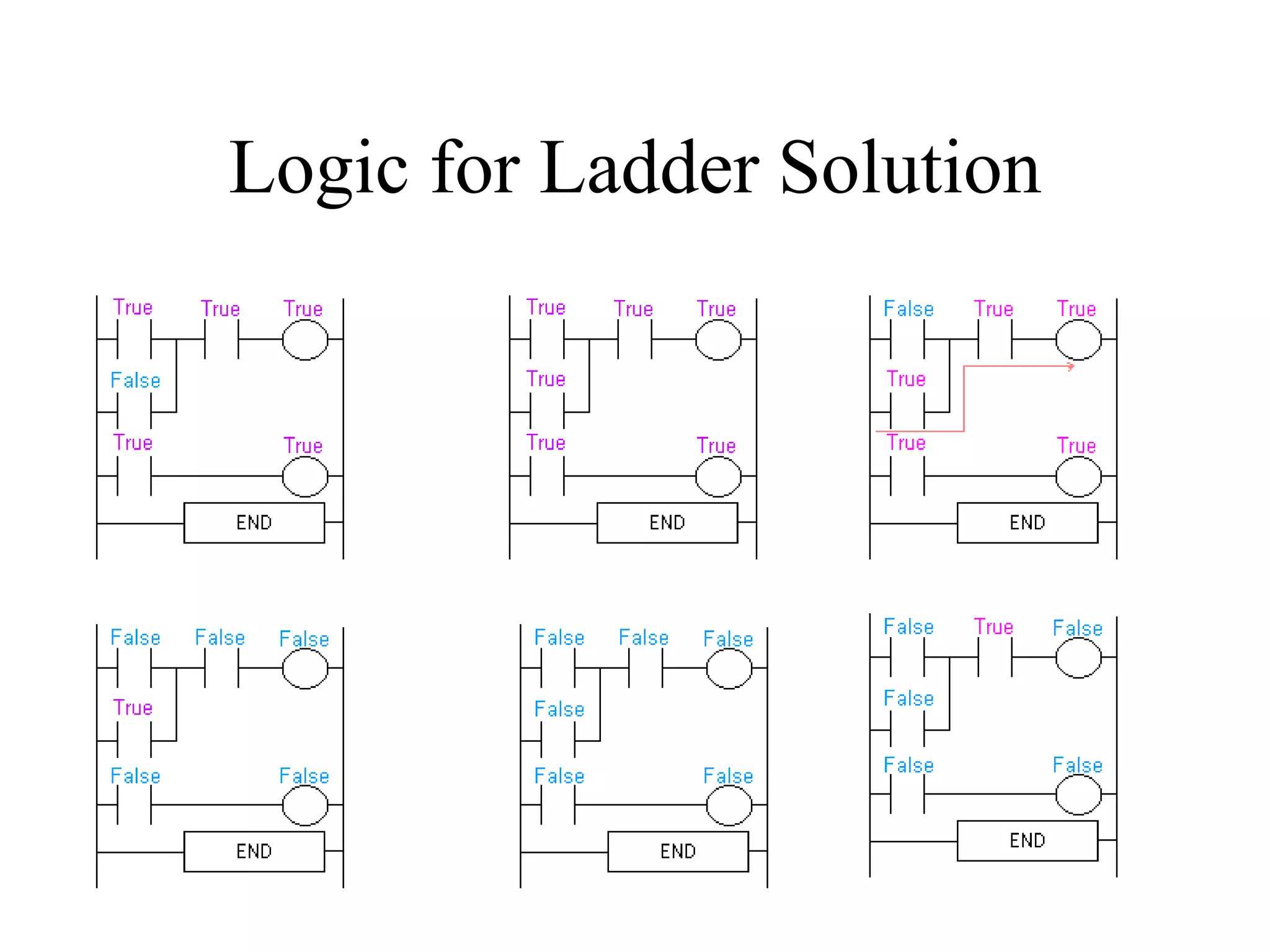 Logic for Ladder Solution
 