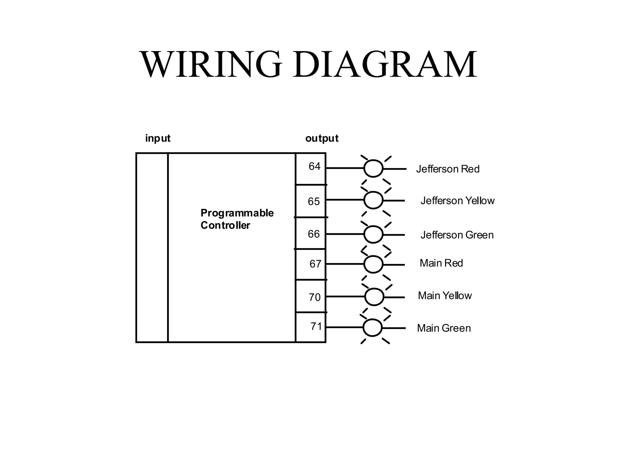 WIRING DIAGRAM
64
65
66
67
70
71
Programmable
Controller
input output
Jefferson Red
Jefferson Yellow
Jefferson Green
Main Green
Main Yellow
Main Red
 