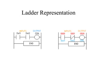 Ladder Representation
 