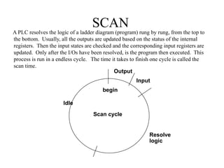 SCAN
begin
Input
Output
Resolve
logic
Idle
A PLC resolves the logic of a ladder diagram (program) rung by rung, from the top to
the bottom. Usually, all the outputs are updated based on the status of the internal
registers. Then the input states are checked and the corresponding input registers are
updated. Only after the I/Os have been resolved, is the program then executed. This
process is run in a endless cycle. The time it takes to finish one cycle is called the
scan time.
Scan cycle
 