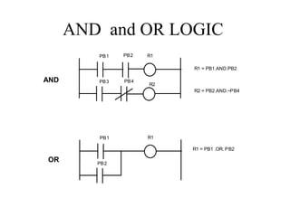 AND and OR LOGIC
PB1 R1
PB2
R2
R1 = PB1.AND.PB2
R2 = PB2.AND.~PB4
PB3 PB4
PB1 R1
PB2
R1 = PB1 .OR. PB2
AND
OR
 
