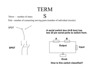 TERM
S
Throw - number of states
Pole - number of connecting moving parts (number of individual circuits).
SPDT
DPST
A serial switch box (A-B box) has
two 25 pin serial ports to switch from.
Input
Output
A B
Knob
How is this switch classified?
 
