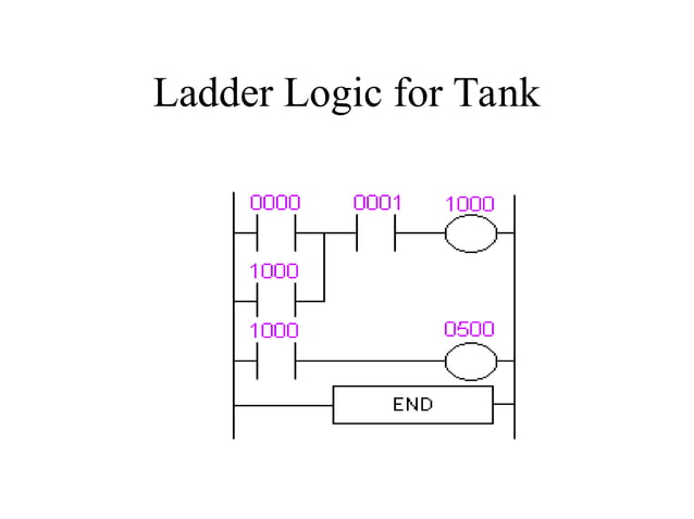 programming logic controller and programming | PPT