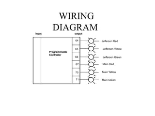 WIRING
DIAGRAM
64
65
66
67
70
71
Programmable
Controller
input output
Jefferson Red
Jefferson Yellow
Jefferson Green
Main Green
Main Yellow
Main Red
 