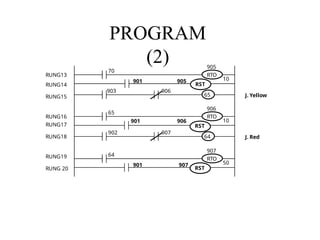 PROGRAM
(2)
RUNG13
64
RTO
907
50
65
RTO
906
10
70
RTO
905
10
903 906
65 J. Yellow
902
64
907
J. Red
RST
901 907
RST
901 906
RST
901 905
RUNG14
RUNG15
RUNG16
RUNG17
RUNG18
RUNG19
RUNG 20
 