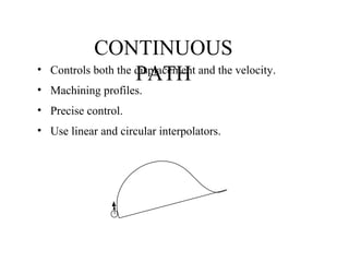 CONTINUOUS
PATH• Controls both the displacement and the velocity.
• Machining profiles.
• Precise control.
• Use linear and circular interpolators.
 