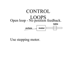 CONTROL
LOOPS
Open loop - No position feedback.
Use stepping motor.
motor
table
pulses
 