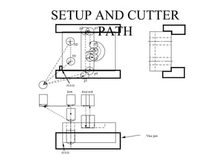 SETUP AND CUTTER
PATH
Drill End mill
Vise jaw
H1
H2
p1
p8
p7
p6
p5p4
p3p2
(0,0,0)
(0,0,0)
p9
 
