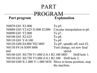 PART
PROGRAM
Part program Explanation
N0070 G01 X3.000 To p5.
N0080 G03 Y2.625 I3.000 J2.000 Circular interpolation to p6.
N0090 G01 Y2.000 To p7.
N0100 G01 X2.625 To p8.
N0110 G01 Y-0.100 To p9
N0120 G00 Z4.000 T02 M05 To p9', spindle off, tool #2.
N0130 F9.16 S509 M06 Tool change, set new feed
and speed.
N0140 G81 X0.750 Y1.000 Z-0.1 R2.100 M03 Drill hole 1.
N0150 G81 X0.750 Y3.000 Z-0.1 R2.100 Drill hole 2.
N0160 G00 X-1.000 Y-1.000 M30 Move to home position, stop
the machine.
 