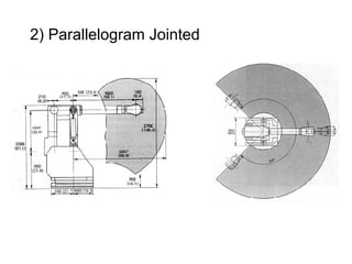 2) Parallelogram Jointed
 