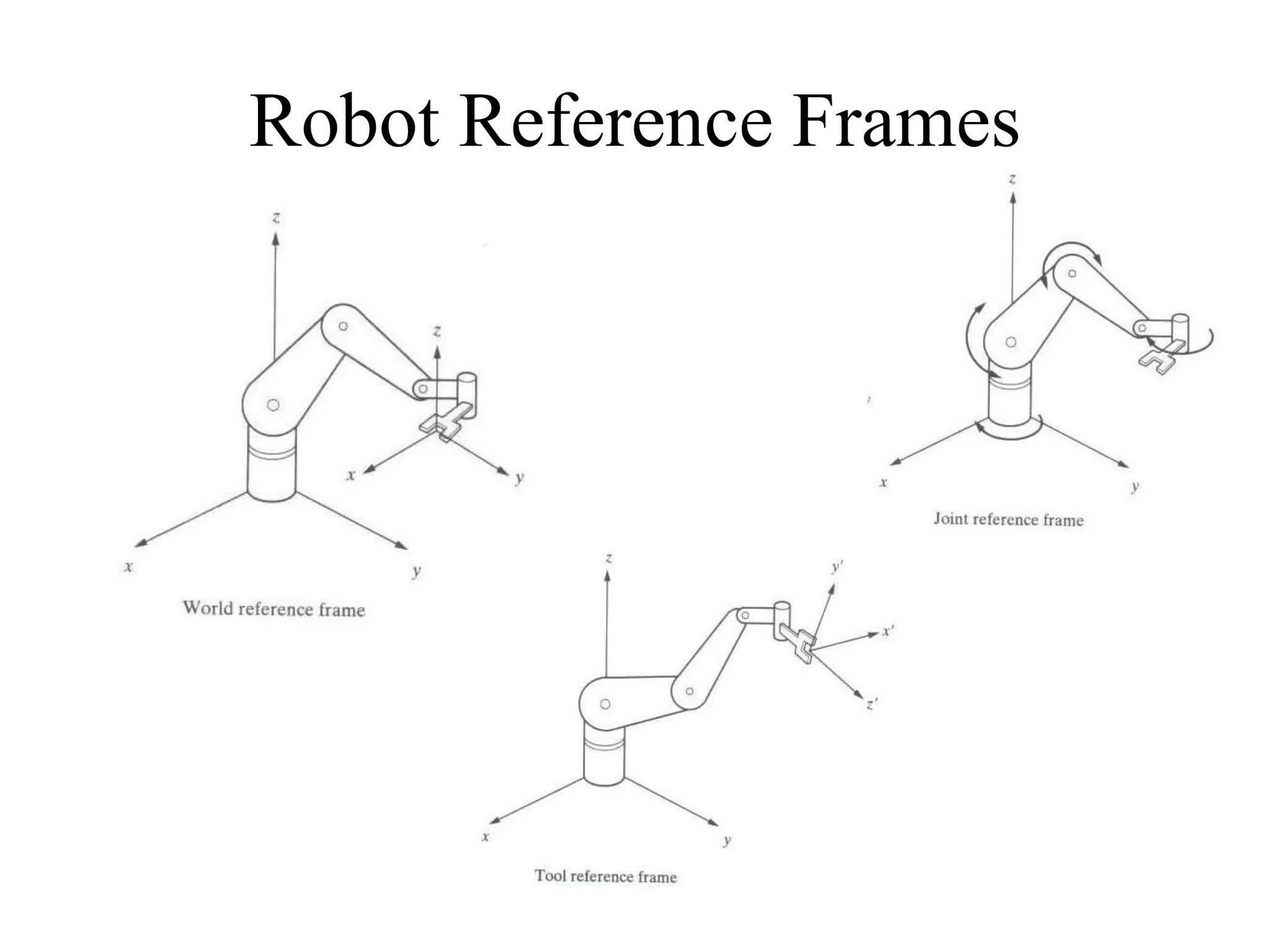 Robot Reference Frames
 