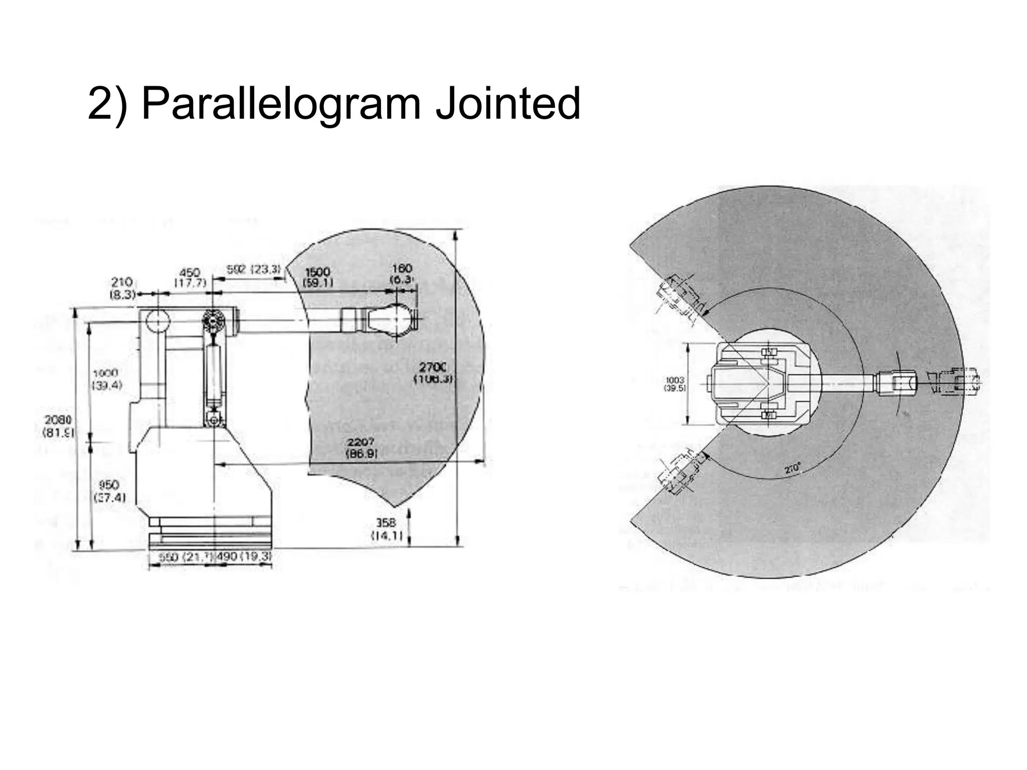 2) Parallelogram Jointed
 