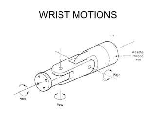WRIST MOTIONS
 