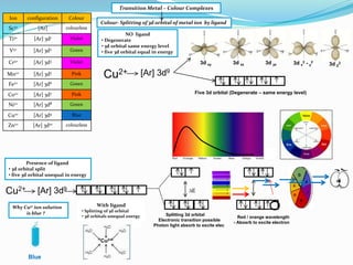 IB Chemistry on Crystal Field Theory and Splitting of 3d orbital | PPTX