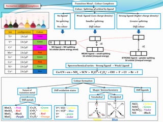 Coloured Complexes IB Chemistry on Crystal Field Theory and Splitting of 3d orbital | PPTX