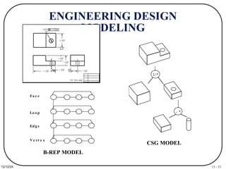 13 - 13
12/12/24
ENGINEERING DESIGN
MODELING
10"+0.01
-0.01
1'-4" +0.01
-0.01
4" +0.01
-0.01
7" +0.05
-0.05
5"+0.01
-0.01
3"+0.01
-0.01
2"+0.01
-0.01 0.001 A B
A
B
S.F. 64 u inch
U*
- *
CSG MODEL
Fa c e
Lo o p
Ed g e
V e rt e x
B-REP MODEL
 