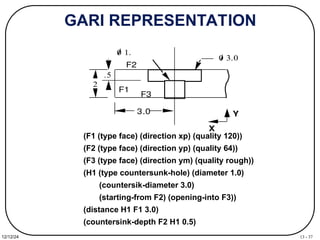 13 - 37
12/12/24
GARI REPRESENTATION
0 3.0
2
.5
0 1.
X
Y
3.0
F1
F2
F3
(F1 (type face) (direction xp) (quality 120))
(F2 (type face) (direction yp) (quality 64))
(F3 (type face) (direction ym) (quality rough))
(H1 (type countersunk-hole) (diameter 1.0)
(countersik-diameter 3.0)
(starting-from F2) (opening-into F3))
(distance H1 F1 3.0)
(countersink-depth F2 H1 0.5)
 
