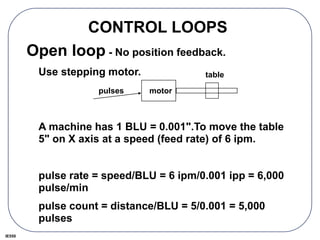 IE550
CONTROL LOOPS
Open loop - No position feedback.
Use stepping motor.
A machine has 1 BLU = 0.001".To move the table
5" on X axis at a speed (feed rate) of 6 ipm.
pulse rate = speed/BLU = 6 ipm/0.001 ipp = 6,000
pulse/min
pulse count = distance/BLU = 5/0.001 = 5,000
pulses
motor
table
pulses
 