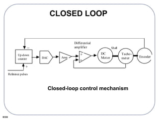 IE550
CLOSED LOOP
Reference pulses
+ DC
Motor
Tacho-
meter
Differential
amplifier
Encoder
Up-down
counter Amp
DAC
_
+
Shaft
Closed-loop control mechanism
 