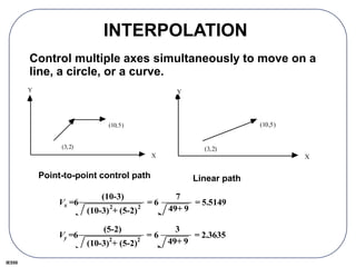 IE550
INTERPOLATION
Control multiple axes simultaneously to move on a
line, a circle, or a curve.
(3,2)
(10,5)
X
Y
Point-to-point control path
(3,2)
(10,5)
X
Y
Linear path
Vy =6
(5-2)
(10-3)
2
+ (5-2)
2
= 6
3
49+ 9
= 2.3635
Vx =6
(10-3)
(10-3)
2
+ (5-2)
2
= 6
7
49+ 9
= 5.5149
 