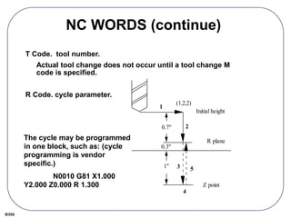 IE550
NC WORDS (continue)
T Code. tool number.
Actual tool change does not occur until a tool change M
code is specified.
R Code. cycle parameter.
R plane
Z point
Initial height
1
2
3
4
5
(1,2,2)
0.3"
1"
0.7"
The cycle may be programmed
in one block, such as: (cycle
programming is vendor
specific.)
N0010 G81 X1.000
Y2.000 Z0.000 R 1.300
 