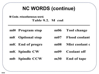 IE550
NC WORDS (continue)
M Code. miscellaneous word.
Table 9.2. M codes
m00
m01
m02
m03
m04
m05
Program stop
Optional stop
End of program
Spindle CW
Spindle CCW
Spindle off
Tool change
Flood coolant on
Mist coolant on
Coolant off
End of tape
m06
m07
m08
m09
m30
 