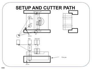 IE550
SETUP AND CUTTER PATH
Drill End mill
Vise jaw
H1
H2
p1
p8
p7
p6
p5
p4
p3
p2
(0,0,0)
(0,0,0)
p9
 