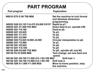 IE550
PART PROGRAM
Part program Explanation
N0010 G70 G 90 T08 M06 Set the machine to inch format
and absolute dimension
programming.
N0020 G00 X2.125 Y-0.475 Z4.000 S3157 Rapid to p1'.
N0030 G01 Z1.500 F63 M03 Down feed to p1, spindle CW.
N0040 G01 Y4.100 Feed to p2.
N0050 G01 X2.625 To p3.
N0060 G01 Y1.375 To p4.
N0070 G01 X3.000 To p5.
N0080 G03 Y2.625 I3.000 J2.000 Circular interpolation to p6.
N0090 G01 Y2.000 To p7.
N0100 G01 X2.625 To p8.
N0110 G01 Y-0.100 To p9
N0120 G00 Z4.000 T02 M05 To p9', spindle off, tool #2.
N0130 F9.16 S509 M06 Tool change, set new feed and
speed.
N0140 G81 X0.750 Y1.000 Z-0.1 R2.100 M03 Drill hole 1.
N0150 G81 X0.750 Y3.000 Z-0.1 R2.100 Drill hole 2.
N0160 G00 X-1.000 Y-1.000 M30 Move to home position, stop
the machine.
 
