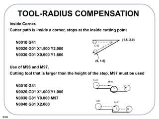 IE550
TOOL-RADIUS COMPENSATION
Inside Corner.
Cutter path is inside a corner, stops at the inside cutting point
N0010 G41
N0020 G01 X1.500 Y2.000
N0030 G01 X0.000 Y1.600
Use of M96 and M97.
Cutting tool that is larger than the height of the step, M97 must be used
N0010 G41
N0020 G01 X1.000 Y1.000
N0030 G01 Y0.800 M97
N0040 G01 X2.000
G42
G41
M96
G41 M97
(1.5, 2.0)
(0, 1.6)
 