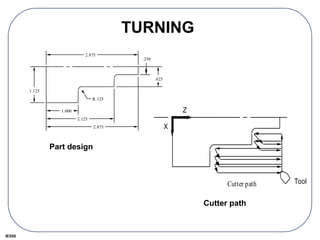 IE550
TURNING
2.875
1.000
2.125
2.875
.250
.625
1.125
R.125
Cutter path Tool
Z
X
Part design
Cutter path
 