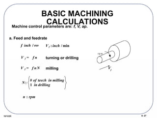 4- 27
10/12/25
BASIC MACHINING
CALCULATIONS
Machine control parameters are: f, V, ap.
a. Feed and feedrate
f
: inch / rev
turning or drilling
milling
rp m
N:
# of teech in milling
1 in drilling
n : rpm
V f = f nN
V f = f n
V f : inch / min
Vf
 