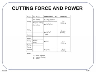 4- 31
10/12/25
CUTTING FORCE AND POWER
Process Sub-Process
Milling
End milling
Peripheral milling
Face milling
Drilling
Reaming
Boring
Shaping
Planing
Broaching
Turning
Facing
Turning
Cutting Force F Power (hp)
KF fF
ap

F
Dt
F
bw z
KF v Faf
F
ap
F
bw
F
zF
Dt
F
KF f
F
ap

F
KF fF
ap

F
Dt
F
KF ap
F
Dmzc
c (lb)
Fc Vc
33,000 m
Fc Vc
33,000 m
Fc Vc
33,000 m
Ts rpm
63,030 m
where:
Vc :: cutting speed fpm
m : machine efficiency
Ts : Torque
torque
 