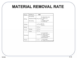 4- 32
10/12/25
MATERIAL REMOVAL RATE
Process Sub-Process
Milling
End milling
Peripheral milling
Face milling
Drilling
Boring
Shaping
Broaching
Turning
W: width of the cutter
ap : depth of cut
f : feed
n : number of teeth
N : spindle rpm
D : tool
diameter
tr : rise per tooth
W : Width of the tool
V : cutting speed
n : number of tooth in
contact with part
12 tr W V n
( D
2
/4)f N
12 V f ap
12 V f ap
Facing
Turning
6 V f ap
L t f Ns
L : strock length
Ns: number of strock per minute
W ap f n N
MRR
 