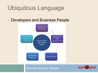 Ubiquitous Language
 Developers and Business People
Domain Driven Design
 