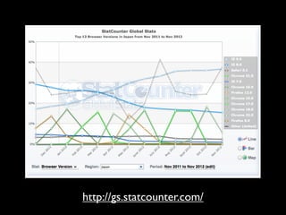 http://gs.statcounter.com/
 
