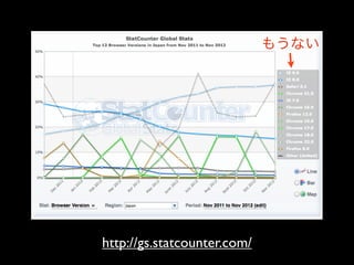 もうない




http://gs.statcounter.com/
 