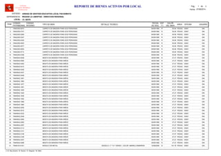 LOCAL :
CODIGO
PATRIMONIAL
CODIGO
INTERNO
TIPO DE BIEN
FECHA
DE ADQ.
EST
(*)
VALOR
DEL BIEN
AREA
UNIDAD DE GESTION EDUCATIVA LOCAL PACASMAYO
REGION LA LIBERTAD - DIRECCION REGIONAL
I.E. 80378
ITEM
REPORTE DE BIENES ACTIVOS POR LOCAL
OFICINA
Software
Inventario Mobiliario
Institucional
DETALLE TECNICO USUARIO
ENTIDAD :
DEPENDENCIA :
Fecha: 07/08/2014
Pag.: 1 3de
74642355-0073 05/09/1995 55.90CARPETA DE MADERA PARA DOS PERSONAS R PEDAG1 00001 054
74642355-0191 05/09/1995 55.90CARPETA DE MADERA PARA DOS PERSONAS R PEDAG2 00001 054
74642355-0269 05/09/1995 55.90CARPETA DE MADERA PARA DOS PERSONAS R PEDAG3 00001 054
74642355-0347 05/09/1995 55.90CARPETA DE MADERA PARA DOS PERSONAS R PEDAG4 00001 054
74642355-0425 05/09/1995 55.90CARPETA DE MADERA PARA DOS PERSONAS R PEDAG5 00001 054
74642355-0503 05/09/1995 55.90CARPETA DE MADERA PARA DOS PERSONAS R PEDAG6 00001 054
74642355-0577 05/09/1995 55.90CARPETA DE MADERA PARA DOS PERSONAS R PEDAG7 00001 054
74642355-0650 05/09/1995 55.90CARPETA DE MADERA PARA DOS PERSONAS R PEDAG8 00001 054
74642355-0713 05/09/1995 55.90CARPETA DE MADERA PARA DOS PERSONAS R PEDAG9 00001 054
74642355-0786 05/09/1995 55.90CARPETA DE MADERA PARA DOS PERSONAS R PEDAG10 00001 054
74645542-0028 30/05/1995 37.27MESITA DE MADERA PARA NIÑOS R PEDAG11 00001 054
74645542-0060 30/05/1995 37.27MESITA DE MADERA PARA NIÑOS R PEDAG12 00001 054
74645542-0404 30/05/1995 37.27MESITA DE MADERA PARA NIÑOS R PEDAG13 00001 054
74645542-0415 30/05/1995 37.27MESITA DE MADERA PARA NIÑOS R PEDAG14 00001 054
74645542-0426 30/05/1995 37.27MESITA DE MADERA PARA NIÑOS R PEDAG15 00001 054
74645542-0437 30/05/1995 37.27MESITA DE MADERA PARA NIÑOS R PEDAG16 00001 054
74645542-0448 30/05/1995 37.27MESITA DE MADERA PARA NIÑOS R PEDAG17 00001 054
74645542-1851 30/05/1995 37.27MESITA DE MADERA PARA NIÑOS R PEDAG18 00001 054
74645542-1864 30/05/1995 37.27MESITA DE MADERA PARA NIÑOS R PEDAG19 00001 054
74645542-1877 30/05/1995 37.27MESITA DE MADERA PARA NIÑOS R PEDAG20 00001 054
74645542-1891 30/05/1995 37.27MESITA DE MADERA PARA NIÑOS R PEDAG21 00001 054
74645542-1905 30/05/1995 37.27MESITA DE MADERA PARA NIÑOS R PEDAG22 00001 054
74645542-1920 30/05/1995 37.27MESITA DE MADERA PARA NIÑOS R PEDAG23 00001 054
74645542-1936 30/05/1995 37.27MESITA DE MADERA PARA NIÑOS R PEDAG24 00001 054
74645542-1952 30/05/1995 37.27MESITA DE MADERA PARA NIÑOS R PEDAG25 00001 054
74645542-1968 30/05/1995 37.27MESITA DE MADERA PARA NIÑOS R PEDAG26 00001 054
74645542-1984 30/05/1995 37.27MESITA DE MADERA PARA NIÑOS R PEDAG27 00001 054
74645542-2000 30/05/1995 37.27MESITA DE MADERA PARA NIÑOS R PEDAG28 00001 054
74645542-2016 30/05/1995 37.27MESITA DE MADERA PARA NIÑOS R PEDAG29 00001 054
74645542-2032 30/05/1995 37.27MESITA DE MADERA PARA NIÑOS R PEDAG30 00001 054
74645542-2048 30/05/1995 37.27MESITA DE MADERA PARA NIÑOS R PEDAG31 00001 054
74645542-2064 30/05/1995 37.27MESITA DE MADERA PARA NIÑOS R PEDAG32 00001 054
74645542-2080 30/05/1995 37.27MESITA DE MADERA PARA NIÑOS R PEDAG33 00001 054
74645542-2097 30/05/1995 37.27MESITA DE MADERA PARA NIÑOS R PEDAG34 00001 054
74645542-2114 30/05/1995 37.27MESITA DE MADERA PARA NIÑOS R PEDAG35 00001 054
74645542-2131 30/05/1995 37.27MESITA DE MADERA PARA NIÑOS R PEDAG36 00001 054
74645542-2148 30/05/1995 37.27MESITA DE MADERA PARA NIÑOS R PEDAG37 00001 054
74645542-2166 30/05/1995 37.27MESITA DE MADERA PARA NIÑOS R PEDAG38 00001 054
74645542-2227 30/05/1995 37.27MESITA DE MADERA PARA NIÑOS R PEDAG39 00001 054
74645542-2286 30/05/1995 37.27MESITA DE MADERA PARA NIÑOS R PEDAG40 00001 054
74646153-0161 12/06/2009 181.78MODULO DE METAL B PEDAG41 00001, MODELO: 3 º Y 6 º GRADO , COLOR: AMARILLO/MARRON 054
(*) N: Muy Bueno / B: Bueno / R: Regular / M: Malo
 