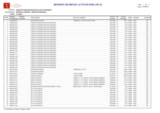 LOCAL :
CODIGO
PATRIMONIAL
CODIGO
INTERNO
TIPO DE BIEN
FECHA
DE ADQ.
EST
(*)
VALOR
DEL BIEN
AREA
UNIDAD DE GESTION EDUCATIVA LOCAL PACASMAYO
REGION LA LIBERTAD - DIRECCION REGIONAL
I.E. 80379
ITEM
REPORTE DE BIENES ACTIVOS POR LOCAL
OFICINA
Software
Inventario Mobiliario
Institucional
DETALLE TECNICO USUARIO
ENTIDAD :
DEPENDENCIA :
Fecha: 07/08/2014
Pag.: 1 2de
74640389-0014 16/02/1995 365.11ARCHIVADOR DE METAL B ADMIN1 00001, DIMENSION: 1.36*0.46, COLOR: PLOMO 055
74642355-0033 10/04/1988 74.54CARPETA DE MADERA PARA DOS PERSONAS B PEDAG2 00001 055
74642355-0170 10/04/1988 74.54CARPETA DE MADERA PARA DOS PERSONAS B PEDAG3 00001 055
74642355-0249 10/04/1988 74.54CARPETA DE MADERA PARA DOS PERSONAS B PEDAG4 00001 055
74642355-0327 10/04/1988 74.54CARPETA DE MADERA PARA DOS PERSONAS B PEDAG5 00001 055
74642355-0405 10/04/1988 74.54CARPETA DE MADERA PARA DOS PERSONAS B PEDAG6 00001 055
74642355-0483 10/04/1988 74.54CARPETA DE MADERA PARA DOS PERSONAS B PEDAG7 00001 055
74642355-0557 10/04/1988 30.75CARPETA DE MADERA PARA DOS PERSONAS R PEDAG8 00001 055
74642355-0630 10/04/1988 30.75CARPETA DE MADERA PARA DOS PERSONAS R PEDAG9 00001 055
74642355-0693 10/04/1988 30.75CARPETA DE MADERA PARA DOS PERSONAS R PEDAG10 00001 055
74642355-0766 10/04/1988 30.75CARPETA DE MADERA PARA DOS PERSONAS R PEDAG11 00001 055
74642355-0837 13/06/1989 93.17CARPETA DE MADERA PARA DOS PERSONAS B PEDAG12 00001 055
74642355-0906 13/06/1989 93.17CARPETA DE MADERA PARA DOS PERSONAS B PEDAG13 00001 055
74642355-0975 13/06/1989 93.17CARPETA DE MADERA PARA DOS PERSONAS B PEDAG14 00001 055
74642355-1044 13/06/1989 93.17CARPETA DE MADERA PARA DOS PERSONAS B PEDAG15 00001 055
74642355-1111 13/06/1989 93.17CARPETA DE MADERA PARA DOS PERSONAS B PEDAG16 00001 055
74642355-1174 13/06/1989 93.17CARPETA DE MADERA PARA DOS PERSONAS B PEDAG17 00001 055
74642355-1238 13/06/1989 93.17CARPETA DE MADERA PARA DOS PERSONAS B PEDAG18 00001 055
74642355-1301 13/06/1989 93.17CARPETA DE MADERA PARA DOS PERSONAS B PEDAG19 00001 055
74642355-1364 13/06/1989 93.17CARPETA DE MADERA PARA DOS PERSONAS B PEDAG20 00001 055
74642355-1427 13/06/1989 93.17CARPETA DE MADERA PARA DOS PERSONAS B PEDAG21 00001 055
74642355-1492 13/06/1989 93.17CARPETA DE MADERA PARA DOS PERSONAS B PEDAG22 00001 055
74642355-1553 13/06/1989 93.17CARPETA DE MADERA PARA DOS PERSONAS B PEDAG23 00001 055
74643779-0034 16/02/1995 354.05ESCRITORIO DE METAL B ADMIN24 00001, DIMENSION: 0.73*1.20 055
74643779-0141 30/12/2010 450.00ESCRITORIO DE METAL B PEDAG25 00001 055
74644118-0331 31/12/2012 250.00ESTANTE DE MADERA B PEDAG26 00001, COLOR: CAOBA 055
74644186-0207 30/12/2010 600.00ESTANTE DE METAL B PEDAG27 00001, COLOR: PLOMO 055
74646153-0171 12/06/2009 181.78MODULO DE METAL B PEDAG28 00001, MODELO: 3 º Y 6 º GRADO , COLOR: AMARILLO/MARRON 055
74646153-0172 12/06/2009 181.78MODULO DE METAL B PEDAG29 00001, MODELO: 3 º Y 6 º GRADO , COLOR: AMARILLO/MARRON 055
74646153-0173 12/06/2009 181.78MODULO DE METAL B PEDAG30 00001, MODELO: 3 º Y 6 º GRADO , COLOR: AMARILLO/MARRON 055
74646153-0174 12/06/2009 181.78MODULO DE METAL B PEDAG31 00001, MODELO: 3 º Y 6 º GRADO , COLOR: AMARILLO/MARRON 055
95227487-0036 31/12/2012 70.00REPRODUCTOR DE DVD/CD/VCD/SVCD/MP3 Y OTROS B PEDAG32 00001MARCA: IMACO , SERIE: PO 212015 , COLOR: NEGRO 055
74648187-0012 10/04/1988 37.27SILLA FIJA DE METAL B ADMIN33 00001 055
74648187-0060 10/04/1988 37.27SILLA FIJA DE METAL B ADMIN34 00001 055
74648187-0100 10/04/1988 37.27SILLA FIJA DE METAL B ADMIN35 00001 055
74648187-0131 10/04/1988 37.27SILLA FIJA DE METAL B ADMIN36 00001 055
74648187-1484 10/04/1988 37.27SILLA FIJA DE METAL B ADMIN37 00001 055
74648187-1496 10/04/1988 37.27SILLA FIJA DE METAL B ADMIN38 00001 055
74648187-1508 10/04/1988 37.27SILLA FIJA DE METAL B ADMIN39 00001 055
74648187-1521 10/04/1988 37.27SILLA FIJA DE METAL B ADMIN40 00001 055
74648187-1544 10/04/1988 37.27SILLA FIJA DE METAL B ADMIN41 00001 055
(*) N: Muy Bueno / B: Bueno / R: Regular / M: Malo
 