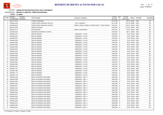 LOCAL :
CODIGO
PATRIMONIAL
CODIGO
INTERNO
TIPO DE BIEN
FECHA
DE ADQ.
EST
(*)
VALOR
DEL BIEN
AREA
UNIDAD DE GESTION EDUCATIVA LOCAL PACASMAYO
REGION LA LIBERTAD - DIRECCION REGIONAL
I.E. 80404
ITEM
REPORTE DE BIENES ACTIVOS POR LOCAL
OFICINA
Software
Inventario Mobiliario
Institucional
DETALLE TECNICO USUARIO
ENTIDAD :
DEPENDENCIA :
Fecha: 07/08/2014
Pag.: 1 13de
32222171-0013 20/12/1998 280.00COCINA A KEROSENE B ADMIN1 00001 061
74080500-0002 30/11/1994 1,537.32COMPUTADORA PERSONAL PORTATIL B ADMIN2 00001, TIPO: AT386SXPR 061
74080500-0030 25/01/2012 1,403.04COMPUTADORA PERSONAL PORTATIL B PEDAG3 00001MARCA: LENOVO, MODELO: TINKPAD EDGE , COLOR: NEGRO 061
95223375-0009 13/05/1997 2,314.00EQUIPO DE SONIDO B ADMIN4 00001 061
46225215-0113 24/01/2012 128.00ESTABILIZADOR B PEDAG5 00001MARCA: EVEREXCEED 061
74223796-0002 13/05/1997 458.17MAQUINA DE ESCRIBIR ELECTRICA R ADMIN6 00001 061
74644932-0107 13/05/1997 55.90MESA DE MADERA B PEDAG7 00001, DIMENSION: 1.10*0.50 061
74644932-0227 13/05/1997 55.90MESA DE MADERA B PEDAG8 00001, DIMENSION: 1.10*0.50 061
74644932-0316 13/05/1997 55.90MESA DE MADERA B PEDAG9 00001, DIMENSION: 1.10*0.50 061
74644932-0402 13/05/1997 55.90MESA DE MADERA B PEDAG10 00001, DIMENSION: 1.10*0.50 061
74644932-0485 13/05/1997 55.90MESA DE MADERA B PEDAG11 00001, DIMENSION: 1.10*0.50 061
74644932-0565 13/05/1997 55.90MESA DE MADERA B PEDAG12 00001, DIMENSION: 1.10*0.50 061
74644932-0628 13/05/1997 55.90MESA DE MADERA B PEDAG13 00001, DIMENSION: 1.10*0.50 061
74644932-0675 13/05/1997 55.90MESA DE MADERA B PEDAG14 00001, DIMENSION: 1.10*0.50 061
74644932-0720 13/05/1997 55.90MESA DE MADERA B PEDAG15 00001, DIMENSION: 1.10*0.50 061
74644932-0765 13/05/1997 55.90MESA DE MADERA B PEDAG16 00001, DIMENSION: 1.10*0.50 061
74644932-0806 13/05/1997 55.90MESA DE MADERA B PEDAG17 00001, DIMENSION: 1.10*0.50 061
74644932-0845 13/05/1997 55.90MESA DE MADERA B PEDAG18 00001, DIMENSION: 1.10*0.50 061
74644932-0884 13/05/1997 55.90MESA DE MADERA B PEDAG19 00001, DIMENSION: 1.10*0.50 061
74644932-0924 13/05/1997 55.90MESA DE MADERA B PEDAG20 00001, DIMENSION: 1.10*0.50 061
74644932-0963 13/05/1997 55.90MESA DE MADERA B PEDAG21 00001, DIMENSION: 1.10*0.50 061
74644932-1002 13/05/1997 55.90MESA DE MADERA B PEDAG22 00001, DIMENSION: 1.10*0.50 061
74644932-1041 13/05/1997 55.90MESA DE MADERA B PEDAG23 00001, DIMENSION: 1.10*0.50 061
74644932-1080 13/05/1997 55.90MESA DE MADERA B PEDAG24 00001, DIMENSION: 1.10*0.50 061
74644932-1119 13/05/1997 55.90MESA DE MADERA B PEDAG25 00001, DIMENSION: 1.10*0.50 061
74644932-1154 13/05/1997 55.90MESA DE MADERA B PEDAG26 00001, DIMENSION: 1.10*0.50 061
74645542-0359 16/08/1996 55.90MESITA DE MADERA PARA NIÑOS B PEDAG27 00001, DIMENSION: 1.00M * 0 061
74645542-0398 16/08/1996 55.90MESITA DE MADERA PARA NIÑOS B PEDAG28 00001, DIMENSION: 1.00M * 0 061
74645542-0409 16/08/1996 55.90MESITA DE MADERA PARA NIÑOS B PEDAG29 00001, DIMENSION: 1.00M * 0 061
74645542-0420 16/08/1996 55.90MESITA DE MADERA PARA NIÑOS B PEDAG30 00001, DIMENSION: 1.00M * 0 061
74645542-0431 16/08/1996 55.90MESITA DE MADERA PARA NIÑOS B PEDAG31 00001, DIMENSION: 1.00M * 0 061
74645542-0442 16/08/1996 55.90MESITA DE MADERA PARA NIÑOS B PEDAG32 00001, DIMENSION: 1.00M * 0 061
74645542-0453 16/08/1996 55.90MESITA DE MADERA PARA NIÑOS B PEDAG33 00001, DIMENSION: 1.00M * 0 061
74645542-0463 16/08/1996 55.90MESITA DE MADERA PARA NIÑOS B PEDAG34 00001, DIMENSION: 1.00M * 0 061
74645542-0473 16/08/1996 55.90MESITA DE MADERA PARA NIÑOS B PEDAG35 00001, DIMENSION: 1.00M * 0 061
74645542-0483 16/08/1996 55.90MESITA DE MADERA PARA NIÑOS B PEDAG36 00001, DIMENSION: 1.00M * 0 061
74645542-0493 16/08/1996 55.90MESITA DE MADERA PARA NIÑOS B PEDAG37 00001, DIMENSION: 1.00M * 0 061
74645542-0503 16/08/1996 55.90MESITA DE MADERA PARA NIÑOS B PEDAG38 00001, DIMENSION: 1.00M * 0 061
74645542-0513 16/08/1996 55.90MESITA DE MADERA PARA NIÑOS B PEDAG39 00001, DIMENSION: 1.00M * 0 061
74645542-0523 16/08/1996 55.90MESITA DE MADERA PARA NIÑOS B PEDAG40 00001, DIMENSION: 1.00M * 0 061
74645542-0533 16/08/1996 55.90MESITA DE MADERA PARA NIÑOS B PEDAG41 00001, DIMENSION: 1.00M * 0 061
(*) N: Muy Bueno / B: Bueno / R: Regular / M: Malo
 