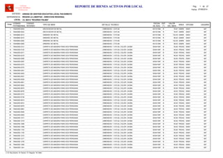 LOCAL :
CODIGO
PATRIMONIAL
CODIGO
INTERNO
TIPO DE BIEN
FECHA
DE ADQ.
EST
(*)
VALOR
DEL BIEN
AREA
UNIDAD DE GESTION EDUCATIVA LOCAL PACASMAYO
REGION LA LIBERTAD - DIRECCION REGIONAL
I.E. 80414 "RICARDO PALMA"
ITEM
REPORTE DE BIENES ACTIVOS POR LOCAL
OFICINA
Software
Inventario Mobiliario
Institucional
DETALLE TECNICO USUARIO
ENTIDAD :
DEPENDENCIA :
Fecha: 07/08/2014
Pag.: 1 27de
74640389-0004 05/10/1994 76.87ARCHIVADOR DE METAL R ADMIN1 00001, DIMENSION: 1.34*0.46 067
74640389-0023 05/10/1994 76.87ARCHIVADOR DE METAL R ADMIN2 00001, DIMENSION: 1.34*0.46 067
74640660-0010 05/10/1994 102.49ARMARIO DE METAL R ADMIN3 00001, DIMENSION: 1.73*0.89 067
74640660-0015 05/10/1994 88.00ARMARIO DE METAL R ADMIN4 00001, DIMENSION: 1.73*0.89 067
74640660-0062 05/10/1994 102.49ARMARIO DE METAL R ADMIN5 00001, DIMENSION: 1.73*0.89 067
74640660-0065 05/10/1994 88.00ARMARIO DE METAL R ADMIN6 00001, DIMENSION: 1.73*0.89 067
74642355-0121 30/04/1997 55.90CARPETA DE MADERA PARA DOS PERSONAS B PEDAG7 00001, DIMENSION: 1.10*0.50, COLOR: CAOBA 067
74642355-0125 30/04/1997 48.00CARPETA DE MADERA PARA DOS PERSONAS B PEDAG8 00001, DIMENSION: 1.10*0.50, COLOR: CAOBA 067
74642355-0217 30/04/1997 55.90CARPETA DE MADERA PARA DOS PERSONAS B PEDAG9 00001, DIMENSION: 1.10*0.52, COLOR: CAOBA 067
74642355-0219 30/04/1997 48.00CARPETA DE MADERA PARA DOS PERSONAS B PEDAG10 00001, DIMENSION: 1.10*0.52, COLOR: CAOBA 067
74642355-0295 30/04/1997 55.90CARPETA DE MADERA PARA DOS PERSONAS B PEDAG11 00001, DIMENSION: 1.10*0.52, COLOR: CAOBA 067
74642355-0297 30/04/1997 48.00CARPETA DE MADERA PARA DOS PERSONAS B PEDAG12 00001, DIMENSION: 1.10*0.52, COLOR: CAOBA 067
74642355-0373 30/04/1997 55.90CARPETA DE MADERA PARA DOS PERSONAS B PEDAG13 00001, DIMENSION: 1.10*0.52, COLOR: CAOBA 067
74642355-0375 30/04/1997 48.00CARPETA DE MADERA PARA DOS PERSONAS B PEDAG14 00001, DIMENSION: 1.10*0.52, COLOR: CAOBA 067
74642355-0451 30/04/1997 55.90CARPETA DE MADERA PARA DOS PERSONAS B PEDAG15 00001, DIMENSION: 1.10*0.52, COLOR: CAOBA 067
74642355-0453 30/04/1997 48.00CARPETA DE MADERA PARA DOS PERSONAS B PEDAG16 00001, DIMENSION: 1.10*0.52, COLOR: CAOBA 067
74642355-0527 30/04/1997 55.90CARPETA DE MADERA PARA DOS PERSONAS B PEDAG17 00001, DIMENSION: 1.10*0.52, COLOR: CAOBA 067
74642355-0529 30/04/1997 48.00CARPETA DE MADERA PARA DOS PERSONAS B PEDAG18 00001, DIMENSION: 1.10*0.52, COLOR: CAOBA 067
74642355-0601 30/04/1997 55.90CARPETA DE MADERA PARA DOS PERSONAS B PEDAG19 00001, DIMENSION: 1.10*0.52, COLOR: CAOBA 067
74642355-0603 30/04/1997 48.00CARPETA DE MADERA PARA DOS PERSONAS B PEDAG20 00001, DIMENSION: 1.10*0.52, COLOR: CAOBA 067
74642355-0674 30/04/1997 55.90CARPETA DE MADERA PARA DOS PERSONAS B PEDAG21 00001, DIMENSION: 1.10*0.52, COLOR: CAOBA 067
74642355-0676 30/04/1997 48.00CARPETA DE MADERA PARA DOS PERSONAS B PEDAG22 00001, DIMENSION: 1.10*0.52, COLOR: CAOBA 067
74642355-0737 30/04/1997 55.90CARPETA DE MADERA PARA DOS PERSONAS B PEDAG23 00001, DIMENSION: 1.10*0.52, COLOR: CAOBA 067
74642355-0739 30/04/1997 48.00CARPETA DE MADERA PARA DOS PERSONAS B PEDAG24 00001, DIMENSION: 1.10*0.52, COLOR: CAOBA 067
74642355-0810 30/04/1997 55.90CARPETA DE MADERA PARA DOS PERSONAS B PEDAG25 00001, DIMENSION: 1.10*0.52, COLOR: CAOBA 067
74642355-0812 30/04/1997 48.00CARPETA DE MADERA PARA DOS PERSONAS B PEDAG26 00001, DIMENSION: 1.10*0.52, COLOR: CAOBA 067
74642355-0879 30/04/1997 55.90CARPETA DE MADERA PARA DOS PERSONAS B PEDAG27 00001, DIMENSION: 1.10*0.52, COLOR: CAOBA 067
74642355-0881 30/04/1997 48.00CARPETA DE MADERA PARA DOS PERSONAS B PEDAG28 00001, DIMENSION: 1.10*0.52, COLOR: CAOBA 067
74642355-0948 30/04/1997 55.90CARPETA DE MADERA PARA DOS PERSONAS B PEDAG29 00001, DIMENSION: 1.10*0.52, COLOR: CAOBA 067
74642355-0950 30/04/1997 48.00CARPETA DE MADERA PARA DOS PERSONAS B PEDAG30 00001, DIMENSION: 1.10*0.52, COLOR: CAOBA 067
74642355-1017 30/04/1997 55.90CARPETA DE MADERA PARA DOS PERSONAS B PEDAG31 00001, DIMENSION: 1.10*0.52, COLOR: CAOBA 067
74642355-1019 30/04/1997 48.00CARPETA DE MADERA PARA DOS PERSONAS B PEDAG32 00001, DIMENSION: 1.10*0.52, COLOR: CAOBA 067
74642355-1086 30/04/1997 55.90CARPETA DE MADERA PARA DOS PERSONAS B PEDAG33 00001, DIMENSION: 1.10*0.52, COLOR: CAOBA 067
74642355-1088 30/04/1997 48.00CARPETA DE MADERA PARA DOS PERSONAS B PEDAG34 00001, DIMENSION: 1.10*0.52, COLOR: CAOBA 067
74642355-1153 30/04/1997 55.90CARPETA DE MADERA PARA DOS PERSONAS B PEDAG35 00001, DIMENSION: 1.10*0.52, COLOR: CAOBA 067
74642355-1155 30/04/1997 48.00CARPETA DE MADERA PARA DOS PERSONAS B PEDAG36 00001, DIMENSION: 1.10*0.52, COLOR: CAOBA 067
74642355-1215 30/04/1997 55.90CARPETA DE MADERA PARA DOS PERSONAS B PEDAG37 00001, DIMENSION: 1.10*0.52, COLOR: CAOBA 067
74642355-1217 30/04/1997 48.00CARPETA DE MADERA PARA DOS PERSONAS B PEDAG38 00001, DIMENSION: 1.10*0.52, COLOR: CAOBA 067
74642355-1278 30/04/1997 55.90CARPETA DE MADERA PARA DOS PERSONAS B PEDAG39 00001, DIMENSION: 1.10*0.52, COLOR: CAOBA 067
74642355-1280 30/04/1997 48.00CARPETA DE MADERA PARA DOS PERSONAS B PEDAG40 00001, DIMENSION: 1.10*0.52, COLOR: CAOBA 067
74642355-1341 30/04/1997 55.90CARPETA DE MADERA PARA DOS PERSONAS B PEDAG41 00001, DIMENSION: 1.10*0.52, COLOR: CAOBA 067
(*) N: Muy Bueno / B: Bueno / R: Regular / M: Malo
 