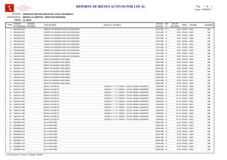 LOCAL :
CODIGO
PATRIMONIAL
CODIGO
INTERNO
TIPO DE BIEN
FECHA
DE ADQ.
EST
(*)
VALOR
DEL BIEN
AREA
UNIDAD DE GESTION EDUCATIVA LOCAL PACASMAYO
REGION LA LIBERTAD - DIRECCION REGIONAL
I.E. 80415
ITEM
REPORTE DE BIENES ACTIVOS POR LOCAL
OFICINA
Software
Inventario Mobiliario
Institucional
DETALLE TECNICO USUARIO
ENTIDAD :
DEPENDENCIA :
Fecha: 07/08/2014
Pag.: 1 2de
74642355-0009 12/07/1980 35.87CARPETA DE MADERA PARA DOS PERSONAS R PEDAG1 00001 068
74642355-0152 12/07/1980 35.87CARPETA DE MADERA PARA DOS PERSONAS R PEDAG2 00001 068
74642355-0237 12/07/1980 35.87CARPETA DE MADERA PARA DOS PERSONAS R PEDAG3 00001 068
74642355-0315 12/07/1980 35.87CARPETA DE MADERA PARA DOS PERSONAS R PEDAG4 00001 068
74642355-0393 12/07/1980 35.87CARPETA DE MADERA PARA DOS PERSONAS R PEDAG5 00001 068
74642355-0471 12/07/1980 35.87CARPETA DE MADERA PARA DOS PERSONAS R PEDAG6 00001 068
74642355-0547 12/07/1980 35.87CARPETA DE MADERA PARA DOS PERSONAS R PEDAG7 00001 068
74642355-0620 12/07/1980 35.87CARPETA DE MADERA PARA DOS PERSONAS R PEDAG8 00001 068
74642355-0683 12/07/1980 35.87CARPETA DE MADERA PARA DOS PERSONAS R PEDAG9 00001 068
74642355-0756 12/07/1980 35.87CARPETA DE MADERA PARA DOS PERSONAS R PEDAG10 00001 068
74645542-0066 20/06/1996 20.50MESITA DE MADERA PARA NIÑOS R PEDAG11 00001 068
74645542-2092 20/06/1996 20.50MESITA DE MADERA PARA NIÑOS R PEDAG12 00001 068
74645542-2109 20/06/1996 20.50MESITA DE MADERA PARA NIÑOS R PEDAG13 00001 068
74645542-2126 20/06/1996 20.50MESITA DE MADERA PARA NIÑOS R PEDAG14 00001 068
74645542-2143 20/06/1996 20.50MESITA DE MADERA PARA NIÑOS R PEDAG15 00001 068
74645542-2160 20/06/1996 20.50MESITA DE MADERA PARA NIÑOS R PEDAG16 00001 068
74645542-2215 20/06/1996 20.50MESITA DE MADERA PARA NIÑOS R PEDAG17 00001 068
74645542-2246 20/06/1996 20.50MESITA DE MADERA PARA NIÑOS R PEDAG18 00001 068
74645542-2307 20/06/1996 20.50MESITA DE MADERA PARA NIÑOS R PEDAG19 00001 068
74646153-1087 12/06/2009 181.78MODULO DE METAL B PEDAG20 00001, MODELO: 1 º Y 2 º GRADO , COLOR: AMARILLO/MARRON 068
74646153-1088 12/06/2009 181.78MODULO DE METAL B PEDAG21 00001, MODELO: 1 º Y 2 º GRADO , COLOR: AMARILLO/MARRON 068
74646153-1089 12/06/2009 181.78MODULO DE METAL B PEDAG22 00001, MODELO: 1 º Y 2 º GRADO , COLOR: AMARILLO/MARRON 068
74646153-1090 12/06/2009 181.78MODULO DE METAL B PEDAG23 00001, MODELO: 1 º Y 2 º GRADO , COLOR: AMARILLO/MARRON 068
74646153-1091 12/06/2009 181.78MODULO DE METAL B PEDAG24 00001, MODELO: 1 º Y 2 º GRADO , COLOR: AMARILLO/MARRON 068
74646153-1092 12/06/2009 181.78MODULO DE METAL B PEDAG25 00001, MODELO: 1 º Y 2 º GRADO , COLOR: AMARILLO/MARRON 068
74646153-1093 12/06/2009 181.78MODULO DE METAL B PEDAG26 00001, MODELO: 1 º Y 2 º GRADO , COLOR: AMARILLO/MARRON 068
74646153-1094 12/06/2009 181.78MODULO DE METAL B PEDAG27 00001, MODELO: 1 º Y 2 º GRADO , COLOR: AMARILLO/MARRON 068
74646153-1095 12/06/2009 181.78MODULO DE METAL B PEDAG28 00001, MODELO: 3 º Y 6 º GRADO , COLOR: AMARILLO/MARRON 068
74646153-1096 12/06/2009 181.78MODULO DE METAL B PEDAG29 00001, MODELO: 3 º Y 6 º GRADO , COLOR: AMARILLO/MARRON 068
74646153-1097 12/06/2009 181.78MODULO DE METAL B PEDAG30 00001, MODELO: 3 º Y 6 º GRADO , COLOR: AMARILLO/MARRON 068
74646153-1098 12/06/2009 181.78MODULO DE METAL B PEDAG31 00001, MODELO: 3 º Y 6 º GRADO , COLOR: AMARILLO/MARRON 068
53649569-0104 20/06/1996 23.29SILLA PARA NIÑO B PEDAG32 00001 068
53649569-0296 20/06/1996 23.29SILLA PARA NIÑO B PEDAG33 00001 068
53649569-0472 20/06/1996 23.29SILLA PARA NIÑO B PEDAG34 00001 068
53649569-0616 20/06/1996 23.29SILLA PARA NIÑO B PEDAG35 00001 068
53649569-0757 20/06/1996 23.29SILLA PARA NIÑO B PEDAG36 00001 068
53649569-0901 20/06/1996 23.29SILLA PARA NIÑO B PEDAG37 00001 068
53649569-1013 20/06/1996 23.29SILLA PARA NIÑO B PEDAG38 00001 068
53649569-1109 20/06/1996 23.29SILLA PARA NIÑO B PEDAG39 00001 068
53649569-1205 20/06/1996 23.29SILLA PARA NIÑO B PEDAG40 00001 068
53649569-1301 20/06/1996 23.29SILLA PARA NIÑO B PEDAG41 00001 068
(*) N: Muy Bueno / B: Bueno / R: Regular / M: Malo
 