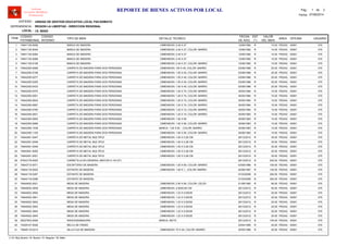 LOCAL :
CODIGO
PATRIMONIAL
CODIGO
INTERNO
TIPO DE BIEN
FECHA
DE ADQ.
EST
(*)
VALOR
DEL BIEN
AREA
UNIDAD DE GESTION EDUCATIVA LOCAL PACASMAYO
REGION LA LIBERTAD - DIRECCION REGIONAL
I.E. 80422
ITEM
REPORTE DE BIENES ACTIVOS POR LOCAL
OFICINA
Software
Inventario Mobiliario
Institucional
DETALLE TECNICO USUARIO
ENTIDAD :
DEPENDENCIA :
Fecha: 07/08/2014
Pag.: 1 2de
74641135-0008 12/06/1982 10.00BANCA DE MADERA R PEDAG1 00001, DIMENSION: 2.45 X 27 070
74641135-0040 12/06/1982 10.00BANCA DE MADERA R PEDAG2 00001, DIMENSION: 2.45 X 27, COLOR: MARRO 070
74641135-0064 12/06/1982 10.00BANCA DE MADERA R PEDAG3 00001, DIMENSION: 2.45 X 27 070
74641135-0088 12/06/1982 10.00BANCA DE MADERA R PEDAG4 00001, DIMENSION: 2.45 X 27 070
74641135-0108 12/06/1982 10.00BANCA DE MADERA R PEDAG5 00001, DIMENSION: 2.45 X 27, COLOR: MARRO 070
74642355-0089 03/08/1996 25.00CARPETA DE MADERA PARA DOS PERSONAS R PEDAG6 00001, DIMENSION: 154 X 40, COLOR: MARRO 070
74642355-0199 03/08/1996 25.00CARPETA DE MADERA PARA DOS PERSONAS R PEDAG7 00001, DIMENSION: 1.50 X 40, COLOR: MARRO 070
74642355-0277 03/08/1996 25.00CARPETA DE MADERA PARA DOS PERSONAS R PEDAG8 00001, DIMENSION: 1.50 X 40, COLOR: MARRO 070
74642355-0355 03/08/1996 25.00CARPETA DE MADERA PARA DOS PERSONAS R PEDAG9 00001, DIMENSION: 1.50 X 40, COLOR: MARRO 070
74642355-0433 03/08/1996 25.00CARPETA DE MADERA PARA DOS PERSONAS R PEDAG10 00001, DIMENSION: 1.50 X 40, COLOR: MARRO 070
74642355-0475 30/05/1984 15.00CARPETA DE MADERA PARA DOS PERSONAS R PEDAG11 00001, DIMENSION: 1.20 X 74, COLOR: MARRO 070
74642355-0551 30/05/1984 15.00CARPETA DE MADERA PARA DOS PERSONAS R PEDAG12 00001, DIMENSION: 1.20 X 74, COLOR: MARRO 070
74642355-0624 30/05/1984 15.00CARPETA DE MADERA PARA DOS PERSONAS R PEDAG13 00001, DIMENSION: 1.20 X 74, COLOR: MARRO 070
74642355-0687 30/05/1984 15.00CARPETA DE MADERA PARA DOS PERSONAS R PEDAG14 00001, DIMENSION: 1.20 X 74, COLOR: MARRO 070
74642355-0760 30/05/1984 15.00CARPETA DE MADERA PARA DOS PERSONAS R PEDAG15 00001, DIMENSION: 1.20 X 74, COLOR: MARRO 070
74642355-0831 30/06/1983 15.00CARPETA DE MADERA PARA DOS PERSONAS R PEDAG16 00001, DIMENSION: 1.20 X 74, COLOR: MARRO 070
74642355-0900 30/06/1983 15.00CARPETA DE MADERA PARA DOS PERSONAS R PEDAG17 00001, DIMENSION: 1.00 X 60 070
74642355-0969 30/06/1983 15.00CARPETA DE MADERA PARA DOS PERSONAS R PEDAG18 00001, DIMENSION: 1.00 X 60, COLOR: MARRO 070
74642355-1038 30/06/1983 15.00CARPETA DE MADERA PARA DOS PERSONAS R PEDAG19 00001MARCA: 1.00 X 60 , COLOR: MARRO 070
74642355-1105 30/06/1983 15.00CARPETA DE MADERA PARA DOS PERSONAS R PEDAG20 00001, DIMENSION: 1.00 X 60, COLOR: MARRO 070
74642491-0047 26/12/2012 30.00CARPETA DE METAL MULTIPLE R PEDAG21 00001, DIMENSION: 1.00 X 0.28 CM 070
74642491-0048 26/12/2012 30.00CARPETA DE METAL MULTIPLE R PEDAG22 00001, DIMENSION: 1.00 X 0.28 CM 070
74642491-0049 26/12/2012 30.00CARPETA DE METAL MULTIPLE R PEDAG23 00001, DIMENSION: 1.00 X 0.28 CM 070
74642491-0050 26/12/2012 30.00CARPETA DE METAL MULTIPLE R PEDAG24 00001, DIMENSION: 1.00 X 0.28 CM 070
74642491-0051 26/12/2012 30.00CARPETA DE METAL MULTIPLE R PEDAG25 00001, DIMENSION: 1.00 X 0.28 CM 070
67643176-0020 26/12/2012 200.00CARRETILLA EN GENERAL (MAYOR A 1/8 UIT) B PEDAG26 00001 070
74643712-0071 03/08/1996 100.00ESCRITORIO DE MADERA R PEDAG27 00001, DIMENSION: 1.20 X 60, COLOR: MARRO 070
74644118-0025 04/08/1987 120.00ESTANTE DE MADERA R PEDAG28 00001, DIMENSION: 1.50 X 1., COLOR: MARRO 070
74644118-0287 01/03/2008 350.00ESTANTE DE MADERA B PEDAG29 00001 070
74644118-0288 01/03/2008 350.00ESTANTE DE MADERA B PEDAG30 00001 070
74644932-0021 01/08/1982 90.00MESA DE MADERA R PEDAG31 00001, DIMENSION: 2.50 X 80, COLOR: CELES 070
74644932-3839 26/12/2012 50.00MESA DE MADERA R PEDAG32 00001, DIMENSION: 2.50X0.80 CM 070
74644932-3840 26/12/2012 20.00MESA DE MADERA R PEDAG33 00001, DIMENSION: 1.23 X 0.50CM 070
74644932-3841 26/12/2012 20.00MESA DE MADERA R PEDAG34 00001, DIMENSION: 1.23 X 0.50CM 070
74644932-3842 26/12/2012 20.00MESA DE MADERA R PEDAG35 00001, DIMENSION: 1.23 X 0.50CM 070
74644932-3843 26/12/2012 20.00MESA DE MADERA R PEDAG36 00001, DIMENSION: 1.23 X 0.50CM 070
74644932-3844 26/12/2012 20.00MESA DE MADERA R PEDAG37 00001, DIMENSION: 1.23 X 0.50CM 070
74644932-3845 26/12/2012 20.00MESA DE MADERA R PEDAG38 00001, DIMENSION: 1.23 X 0.50CM 070
95227003-0094 26/12/2012 150.00RADIOGRABADORA B PEDAG39 00001MARCA: AKITA 070
74229147-0026 23/04/1995 20.00RELOJ DE PARED R PEDAG40 00001 070
74648119-0214 30/05/1996 20.00SILLA FIJA DE MADERA R PEDAG41 00001, DIMENSION: 70 X 40, COLOR: MARRO 070
(*) N: Muy Bueno / B: Bueno / R: Regular / M: Malo
 
