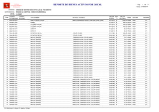 LOCAL :
CODIGO
PATRIMONIAL
CODIGO
INTERNO
TIPO DE BIEN
FECHA
DE ADQ.
EST
(*)
VALOR
DEL BIEN
AREA
UNIDAD DE GESTION EDUCATIVA LOCAL PACASMAYO
REGION LA LIBERTAD - DIRECCION REGIONAL
I.E. 80667
ITEM
REPORTE DE BIENES ACTIVOS POR LOCAL
OFICINA
Software
Inventario Mobiliario
Institucional
DETALLE TECNICO USUARIO
ENTIDAD :
DEPENDENCIA :
Fecha: 07/08/2014
Pag.: 1 5de
95220126-0019 19/11/2010 1,400.00AMPLIFICADOR (OTROS) B ADMIN1 00001MARCA: BEHRINGER, MODELO: PMP-2000, SERIE: S0900 071
39220971-0059 31/12/2013 400.00BOMBO B PEDAG2 00001 071
95221675-0031 19/11/2010 450.00COLUMNA SONORA B ADMIN3 00001 071
95221675-0032 19/11/2010 450.00COLUMNA SONORA B ADMIN4 00001 071
39223158-0315 31/12/2013 58.00CORNETA B PEDAG5 00001 071
39223158-0316 31/12/2013 58.00CORNETA B PEDAG6 00001 071
74644186-0006 13/11/1996 354.05ESTANTE DE METAL B ADMIN7 00001, COLOR: PLOMO 071
74644186-0074 10/04/1999 279.51ESTANTE DE METAL B ADMIN8 00001, COLOR: PLOMO 071
74644932-0037 15/06/1992 12.81MESA DE MADERA R ADMIN9 00001, DIMENSION: 68*48, COLOR: ANARA 071
74644932-0180 15/06/1992 12.81MESA DE MADERA R ADMIN10 00001, DIMENSION: 68*48, COLOR: ANARA 071
74644932-0272 15/06/1992 12.81MESA DE MADERA R ADMIN11 00001, DIMENSION: 68*48, COLOR: ANARA 071
74644932-0361 15/06/1992 12.81MESA DE MADERA R ADMIN12 00001, DIMENSION: 68*48, COLOR: ANARA 071
74644932-0444 15/06/1992 12.81MESA DE MADERA R ADMIN13 00001, DIMENSION: 68*48, COLOR: ANARA 071
74644932-0524 15/06/1992 12.81MESA DE MADERA R ADMIN14 00001, DIMENSION: 68*48, COLOR: ANARA 071
74644932-0601 15/06/1992 12.81MESA DE MADERA R ADMIN15 00001, DIMENSION: 68*48, COLOR: ANARA 071
74644932-0650 15/06/1992 12.81MESA DE MADERA R ADMIN16 00001, DIMENSION: 68*48, COLOR: ANARA 071
74644932-0695 15/06/1992 12.81MESA DE MADERA R ADMIN17 00001, DIMENSION: 68*48, COLOR: ANARA 071
74644932-0740 15/06/1992 12.81MESA DE MADERA R ADMIN18 00001, DIMENSION: 68*48, COLOR: ANARA 071
74644932-0783 15/06/1992 12.81MESA DE MADERA R ADMIN19 00001, DIMENSION: 68*48, COLOR: ANARA 071
74644932-0824 15/06/1992 12.81MESA DE MADERA R ADMIN20 00001, DIMENSION: 68*48, COLOR: ANARA 071
74644932-0863 15/06/1992 12.81MESA DE MADERA R ADMIN21 00001, DIMENSION: 68*48, COLOR: ANARA 071
74644932-0902 15/06/1992 12.81MESA DE MADERA R ADMIN22 00001, DIMENSION: 68*48, COLOR: ANARA 071
74644932-0942 15/06/1992 12.81MESA DE MADERA R ADMIN23 00001, DIMENSION: 68*48, COLOR: ANARA 071
74644932-0981 15/06/1992 12.81MESA DE MADERA R ADMIN24 00001, DIMENSION: 68*48, COLOR: ANARA 071
74644932-1020 15/06/1992 12.81MESA DE MADERA R ADMIN25 00001, DIMENSION: 68*48, COLOR: ANARA 071
74644932-1059 15/06/1992 12.81MESA DE MADERA R ADMIN26 00001, DIMENSION: 68*48, COLOR: ANARA 071
74644932-1098 15/06/1992 12.81MESA DE MADERA R ADMIN27 00001, DIMENSION: 68*48, COLOR: ANARA 071
74644932-1137 15/06/1992 12.81MESA DE MADERA R ADMIN28 00001, DIMENSION: 68*48, COLOR: ANARA 071
74644932-1181 12/09/1995 51.39MESA DE MADERA R PEDAG29 00001MARCA: 685 , DIMENSION: 65*45, COLOR: MARRO 071
74644932-1211 12/09/1995 51.39MESA DE MADERA R PEDAG30 00001MARCA: 686 , DIMENSION: 65*45, COLOR: MARRO 071
74644932-1242 12/09/1995 51.39MESA DE MADERA R PEDAG31 00001MARCA: 687 , DIMENSION: 65*45, COLOR: MARRO 071
74644932-1271 12/09/1995 51.39MESA DE MADERA R PEDAG32 00001MARCA: 688 , DIMENSION: 65*45, COLOR: MARRO 071
74644932-1302 12/09/1995 51.39MESA DE MADERA R PEDAG33 00001MARCA: 689 , DIMENSION: 65*45, COLOR: MARRO 071
74644932-1331 12/09/1995 51.39MESA DE MADERA R PEDAG34 00001MARCA: 690 , DIMENSION: 65*45, COLOR: MARRO 071
74644932-1360 12/09/1995 51.39MESA DE MADERA R PEDAG35 00001MARCA: 691 , DIMENSION: 65*45, COLOR: MARRO 071
74644932-1389 12/09/1995 51.39MESA DE MADERA R PEDAG36 00001MARCA: 692 , DIMENSION: 65*45, COLOR: MARRO 071
74644932-1418 12/09/1995 51.39MESA DE MADERA R PEDAG37 00001MARCA: 693 , DIMENSION: 65*45, COLOR: MARRO 071
74644932-1445 12/09/1995 51.39MESA DE MADERA R PEDAG38 00001MARCA: 694 , DIMENSION: 65*45, COLOR: MARRO 071
74644932-1472 12/09/1995 51.39MESA DE MADERA R PEDAG39 00001MARCA: 695 , DIMENSION: 65*45, COLOR: MARRO 071
74644932-1499 12/09/1995 51.39MESA DE MADERA R PEDAG40 00001MARCA: 696 , DIMENSION: 65*45, COLOR: MARRO 071
74644932-1524 12/09/1995 51.39MESA DE MADERA R PEDAG41 00001MARCA: 697 , DIMENSION: 65*45, COLOR: MARRO 071
(*) N: Muy Bueno / B: Bueno / R: Regular / M: Malo
 