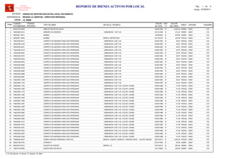 LOCAL :
CODIGO
PATRIMONIAL
CODIGO
INTERNO
TIPO DE BIEN
FECHA
DE ADQ.
EST
(*)
VALOR
DEL BIEN
AREA
UNIDAD DE GESTION EDUCATIVA LOCAL PACASMAYO
REGION LA LIBERTAD - DIRECCION REGIONAL
I.E. 80668
ITEM
REPORTE DE BIENES ACTIVOS POR LOCAL
OFICINA
Software
Inventario Mobiliario
Institucional
DETALLE TECNICO USUARIO
ENTIDAD :
DEPENDENCIA :
Fecha: 07/08/2014
Pag.: 1 9de
95220163-0006 05/08/1995 2,036.32AMPLIFICADOR DE AUDIO B ADMIN1 00001 072
74640592-0014 20/12/1994 419.27ARMARIO DE MADERA B ADMIN2 00001, DIMENSION: 1.80*1.50 072
39220971-0031 10/05/2003 578.50BOMBO B ADMIN3 00001 072
39220971-0055 30/12/2010 320.00BOMBO B PEDAG4 00001MARCA: IMPORTADO 072
74642355-0017 04/06/1983 35.87CARPETA DE MADERA PARA DOS PERSONAS R PEDAG5 00001, DIMENSION: 0.90*1.00 072
74642355-0158 04/06/1983 35.87CARPETA DE MADERA PARA DOS PERSONAS R PEDAG6 00001, DIMENSION: 0.90*1.00 072
74642355-0241 04/06/1983 35.87CARPETA DE MADERA PARA DOS PERSONAS R PEDAG7 00001, DIMENSION: 0.90*1.00 072
74642355-0319 04/06/1983 35.87CARPETA DE MADERA PARA DOS PERSONAS R PEDAG8 00001, DIMENSION: 0.90*1.00 072
74642355-0397 04/06/1983 35.87CARPETA DE MADERA PARA DOS PERSONAS R PEDAG9 00001, DIMENSION: 0.90*1.00 072
74642355-0473 04/06/1983 35.87CARPETA DE MADERA PARA DOS PERSONAS R PEDAG10 00001, DIMENSION: 0.90*1.00 072
74642355-0549 04/06/1983 35.87CARPETA DE MADERA PARA DOS PERSONAS R PEDAG11 00001, DIMENSION: 0.90*1.00 072
74642355-0622 04/06/1983 35.87CARPETA DE MADERA PARA DOS PERSONAS R PEDAG12 00001, DIMENSION: 0.90*1.00 072
74642355-0685 04/06/1983 35.87CARPETA DE MADERA PARA DOS PERSONAS R PEDAG13 00001, DIMENSION: 0.90*1.00 072
74642355-0758 04/06/1983 35.87CARPETA DE MADERA PARA DOS PERSONAS R PEDAG14 00001, DIMENSION: 0.90*1.00 072
74642355-0829 04/06/1983 35.87CARPETA DE MADERA PARA DOS PERSONAS R PEDAG15 00001, DIMENSION: 0.90*1.00 072
74642355-0898 04/06/1983 35.87CARPETA DE MADERA PARA DOS PERSONAS R PEDAG16 00001, DIMENSION: 0.90*1.00 072
74642355-0967 04/06/1983 35.87CARPETA DE MADERA PARA DOS PERSONAS R PEDAG17 00001, DIMENSION: 0.90*1.00 072
74642355-1036 04/06/1983 35.87CARPETA DE MADERA PARA DOS PERSONAS R PEDAG18 00001, DIMENSION: 0.90*1.00 072
74642355-1103 04/06/1983 42.23CARPETA DE MADERA PARA DOS PERSONAS M PEDAG19 00001, DIMENSION: 0.90*1.00 072
74642355-1195 03/05/1996 41.00CARPETA DE MADERA PARA DOS PERSONAS R PEDAG20 00001, DIMENSION: 0.90*1.00, COLOR: CAOBA 072
74642355-1256 03/05/1996 41.00CARPETA DE MADERA PARA DOS PERSONAS R PEDAG21 00001, DIMENSION: 0.90*1.00, COLOR: CAOBA 072
74642355-1319 03/05/1996 41.00CARPETA DE MADERA PARA DOS PERSONAS R PEDAG22 00001, DIMENSION: 0.90*1.00, COLOR: CAOBA 072
74642355-1382 03/05/1996 41.00CARPETA DE MADERA PARA DOS PERSONAS R PEDAG23 00001, DIMENSION: 0.90*1.00, COLOR: CAOBA 072
74642355-1445 03/05/1996 41.00CARPETA DE MADERA PARA DOS PERSONAS R PEDAG24 00001, DIMENSION: 0.90*1.00, COLOR: CAOBA 072
74642355-1506 03/05/1996 41.00CARPETA DE MADERA PARA DOS PERSONAS R PEDAG25 00001, DIMENSION: 0.90*1.00, COLOR: CAOBA 072
74642355-1567 03/05/1996 41.00CARPETA DE MADERA PARA DOS PERSONAS R PEDAG26 00001, DIMENSION: 0.90*1.00, COLOR: CAOBA 072
74642355-1626 03/05/1996 41.00CARPETA DE MADERA PARA DOS PERSONAS R PEDAG27 00001, DIMENSION: 0.90*1.00, COLOR: CAOBA 072
74642355-1683 03/05/1996 41.00CARPETA DE MADERA PARA DOS PERSONAS R PEDAG28 00001, DIMENSION: 0.90*1.00, COLOR: CAOBA 072
74642355-2964 03/05/1996 41.00CARPETA DE MADERA PARA DOS PERSONAS R PEDAG29 00001, DIMENSION: 0.90*1.00, COLOR: CAOBA 072
74642355-3023 03/05/1996 41.00CARPETA DE MADERA PARA DOS PERSONAS R PEDAG30 00001, DIMENSION: 0.90*1.00, COLOR: CAOBA 072
74642355-3080 03/05/1996 41.00CARPETA DE MADERA PARA DOS PERSONAS R PEDAG31 00001, DIMENSION: 0.90*1.00, COLOR: CAOBA 072
74642355-3137 03/05/1996 41.00CARPETA DE MADERA PARA DOS PERSONAS R PEDAG32 00001, DIMENSION: 0.90*1.00, COLOR: CAOBA 072
74642355-3194 03/05/1996 41.00CARPETA DE MADERA PARA DOS PERSONAS R PEDAG33 00001, DIMENSION: 0.90*1.00, COLOR: CAOBA 072
74642355-3251 03/05/1996 41.00CARPETA DE MADERA PARA DOS PERSONAS R PEDAG34 00001, DIMENSION: 0.90*1.00, COLOR: CAOBA 072
74642355-3304 03/05/1996 41.00CARPETA DE MADERA PARA DOS PERSONAS R PEDAG35 00001, DIMENSION: 0.90*1.00, COLOR: CAOBA 072
74642355-3357 03/05/1996 41.00CARPETA DE MADERA PARA DOS PERSONAS R PEDAG36 00001, DIMENSION: 0.90*1.00, COLOR: CAOBA 072
74642355-3408 03/05/1996 41.00CARPETA DE MADERA PARA DOS PERSONAS R PEDAG37 00001, DIMENSION: 0.90*1.00, COLOR: CAOBA 072
74080500-0037 25/01/2012 1,403.04COMPUTADORA PERSONAL PORTATIL B PEDAG38 00001MARCA: LENOVO, MODELO: TINKPAD EDGE , COLOR: NEGRO 072
39223158-0167 05/12/1994 45.00CORNETA R ADMIN39 00001 072
95223375-0012 30/12/2010 550.00EQUIPO DE SONIDO B ADMIN40 00001MARCA: LG 072
74643779-0086 10/11/2006 220.00ESCRITORIO DE METAL B ADMIN41 00001 072
(*) N: Muy Bueno / B: Bueno / R: Regular / M: Malo
 