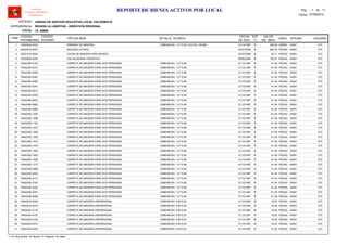 LOCAL :
CODIGO
PATRIMONIAL
CODIGO
INTERNO
TIPO DE BIEN
FECHA
DE ADQ.
EST
(*)
VALOR
DEL BIEN
AREA
UNIDAD DE GESTION EDUCATIVA LOCAL PACASMAYO
REGION LA LIBERTAD - DIRECCION REGIONAL
I.E. 80669
ITEM
REPORTE DE BIENES ACTIVOS POR LOCAL
OFICINA
Software
Inventario Mobiliario
Institucional
DETALLE TECNICO USUARIO
ENTIDAD :
DEPENDENCIA :
Fecha: 07/08/2014
Pag.: 1 11de
74640592-0020 31/12/1997 366.86ARMARIO DE MADERA B ADMIN1 00001, DIMENSION: 1.01*0.50, COLOR: CAOBA 073
60220616-0007 22/07/2008 606.35BALANZA (OTRAS) B PEDAG2 00001 073
39221315-0004 22/07/2008 82.71CAJON DE MADERA PARA MUSICA B PEDAG3 00001 073
74220050-0024 28/06/2006 162.81CALCULADORA CIENTIFICA B PEDAG4 00001 073
74642355-0143 31/12/1997 61.49CARPETA DE MADERA PARA DOS PERSONAS R PEDAG5 00001, DIMENSION: 1.21*0.69 073
74642355-0231 31/12/1997 61.49CARPETA DE MADERA PARA DOS PERSONAS R PEDAG6 00001, DIMENSION: 1.21*0.69 073
74642355-0309 31/12/1997 61.49CARPETA DE MADERA PARA DOS PERSONAS R PEDAG7 00001, DIMENSION: 1.21*0.69 073
74642355-0387 31/12/1997 61.49CARPETA DE MADERA PARA DOS PERSONAS R PEDAG8 00001, DIMENSION: 1.21*0.69 073
74642355-0465 31/12/1997 61.49CARPETA DE MADERA PARA DOS PERSONAS R PEDAG9 00001, DIMENSION: 1.21*0.69 073
74642355-0541 31/12/1997 61.49CARPETA DE MADERA PARA DOS PERSONAS R PEDAG10 00001, DIMENSION: 1.21*0.69 073
74642355-0614 31/12/1997 61.49CARPETA DE MADERA PARA DOS PERSONAS R PEDAG11 00001, DIMENSION: 1.21*0.69 073
74642355-0750 31/12/1997 61.49CARPETA DE MADERA PARA DOS PERSONAS R PEDAG12 00001, DIMENSION: 1.21*0.69 073
74642355-0823 31/12/1997 61.49CARPETA DE MADERA PARA DOS PERSONAS R PEDAG13 00001, DIMENSION: 1.21*0.69 073
74642355-0892 31/12/1997 61.49CARPETA DE MADERA PARA DOS PERSONAS R PEDAG14 00001, DIMENSION: 1.21*0.69 073
74642355-0960 31/12/1997 61.49CARPETA DE MADERA PARA DOS PERSONAS R PEDAG15 00001, DIMENSION: 1.21*0.69 073
74642355-1029 31/12/1997 61.49CARPETA DE MADERA PARA DOS PERSONAS R PEDAG16 00001, DIMENSION: 1.21*0.69 073
74642355-1096 31/12/1997 61.49CARPETA DE MADERA PARA DOS PERSONAS R PEDAG17 00001, DIMENSION: 1.21*0.69 073
74642355-1163 31/12/1997 61.49CARPETA DE MADERA PARA DOS PERSONAS R PEDAG18 00001, DIMENSION: 1.21*0.69 073
74642355-1227 31/12/1997 61.49CARPETA DE MADERA PARA DOS PERSONAS R PEDAG19 00001, DIMENSION: 1.21*0.69 073
74642355-1290 31/12/1997 61.49CARPETA DE MADERA PARA DOS PERSONAS R PEDAG20 00001, DIMENSION: 1.21*0.69 073
74642355-1353 31/12/1997 61.49CARPETA DE MADERA PARA DOS PERSONAS R PEDAG21 00001, DIMENSION: 1.21*0.69 073
74642355-1416 31/12/1997 61.49CARPETA DE MADERA PARA DOS PERSONAS R PEDAG22 00001, DIMENSION: 1.21*0.69 073
74642355-1479 31/12/1997 61.49CARPETA DE MADERA PARA DOS PERSONAS R PEDAG23 00001, DIMENSION: 1.21*0.69 073
74642355-1542 31/12/1997 61.49CARPETA DE MADERA PARA DOS PERSONAS R PEDAG24 00001, DIMENSION: 1.21*0.69 073
74642355-1603 31/12/1997 61.49CARPETA DE MADERA PARA DOS PERSONAS R PEDAG25 00001, DIMENSION: 1.21*0.69 073
74642355-1658 31/12/1997 61.49CARPETA DE MADERA PARA DOS PERSONAS R PEDAG26 00001, DIMENSION: 1.21*0.69 073
74642355-1715 31/12/1997 61.49CARPETA DE MADERA PARA DOS PERSONAS R PEDAG27 00001, DIMENSION: 1.21*0.69 073
74642355-2996 31/12/1997 61.49CARPETA DE MADERA PARA DOS PERSONAS R PEDAG28 00001, DIMENSION: 1.21*0.69 073
74642355-3053 31/12/1997 61.49CARPETA DE MADERA PARA DOS PERSONAS R PEDAG29 00001, DIMENSION: 1.21*0.69 073
74642355-3110 31/12/1997 61.49CARPETA DE MADERA PARA DOS PERSONAS R PEDAG30 00001, DIMENSION: 1.21*0.69 073
74642355-3167 31/12/1997 61.49CARPETA DE MADERA PARA DOS PERSONAS R PEDAG31 00001, DIMENSION: 1.21*0.69 073
74642355-3224 31/12/1997 61.49CARPETA DE MADERA PARA DOS PERSONAS R PEDAG32 00001, DIMENSION: 1.21*0.69 073
74642355-3281 31/12/1997 61.49CARPETA DE MADERA PARA DOS PERSONAS R PEDAG33 00001, DIMENSION: 1.21*0.69 073
74642355-4698 31/12/1997 61.49CARPETA DE MADERA PARA DOS PERSONAS R PEDAG34 00001, DIMENSION: 1.21*0.69 073
74642423-0040 31/12/1997 18.50CARPETA DE MADERA UNIPERSONAL M PEDAG35 00001, DIMENSION: 0.50*0.63 073
74642423-0079 31/12/1997 18.50CARPETA DE MADERA UNIPERSONAL M PEDAG36 00001, DIMENSION: 0.50*0.63 073
74642423-0118 31/12/1997 18.50CARPETA DE MADERA UNIPERSONAL M PEDAG37 00001, DIMENSION: 0.50*0.63 073
74642423-0157 31/12/1997 18.50CARPETA DE MADERA UNIPERSONAL M PEDAG38 00001, DIMENSION: 0.50*0.63 073
74642423-0193 31/12/1997 18.50CARPETA DE MADERA UNIPERSONAL M PEDAG39 00001, DIMENSION: 0.50*0.63 073
74642423-0219 31/12/1997 18.50CARPETA DE MADERA UNIPERSONAL M PEDAG40 00001, DIMENSION: 0.50*0.63 073
74642423-0243 31/12/1997 41.00CARPETA DE MADERA UNIPERSONAL R PEDAG41 00001, DIMENSION: 0.50*0.63 073
(*) N: Muy Bueno / B: Bueno / R: Regular / M: Malo
 