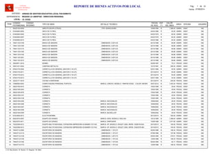 LOCAL :
CODIGO
PATRIMONIAL
CODIGO
INTERNO
TIPO DE BIEN
FECHA
DE ADQ.
EST
(*)
VALOR
DEL BIEN
AREA
UNIDAD DE GESTION EDUCATIVA LOCAL PACASMAYO
REGION LA LIBERTAD - DIRECCION REGIONAL
I.E. 81032
ITEM
REPORTE DE BIENES ACTIVOS POR LOCAL
OFICINA
Software
Inventario Mobiliario
Institucional
DETALLE TECNICO USUARIO
ENTIDAD :
DEPENDENCIA :
Fecha: 07/08/2014
Pag.: 1 33de
95220126-0009 10/06/1990 1,388.40AMPLIFICADOR (OTROS) B ADMIN1 00001, TIPO: MONOCAURA 082
81640050-0003 04/03/1980 50.00ARCO DE FUTBOL R ADMIN2 00001 082
81640050-0005 04/03/1975 80.00ARCO DE FUTBOL R ADMIN3 00001 082
81640050-0007 04/03/1975 80.00ARCO DE FUTBOL R ADMIN4 00001 082
81640050-0010 04/03/1980 50.00ARCO DE FUTBOL R ADMIN5 00001 082
74641135-0156 20/10/1996 69.88BANCA DE MADERA B ADMIN6 00001, DIMENSION: 3.00*0.35 082
74641135-0165 20/10/1996 69.88BANCA DE MADERA B ADMIN7 00001, DIMENSION: 3.00*0.35 082
74641135-0174 20/10/1996 69.88BANCA DE MADERA B ADMIN8 00001, DIMENSION: 3.00*0.35 082
74641135-0183 20/10/1996 69.88BANCA DE MADERA B ADMIN9 00001, DIMENSION: 3.00*0.35 082
74641135-0192 20/10/1996 69.88BANCA DE MADERA B ADMIN10 00001, DIMENSION: 3.00*0.35 082
74641135-0201 20/10/1996 69.88BANCA DE MADERA B ADMIN11 00001, DIMENSION: 3.00*0.35 082
74641135-0210 20/10/1996 69.88BANCA DE MADERA B ADMIN12 00001, DIMENSION: 3.00*0.35 082
39220971-0016 20/09/1997 75.21BOMBO B PEDAG13 00001 082
39221431-0004 15/10/1991 290.00CAMPANA METALICA B ADMIN14 00001 082
67643176-0002 02/01/1965 40.00CARRETILLA EN GENERAL (MAYOR A 1/8 UIT) R ADMIN15 00001 082
67643176-0011 20/12/2010 50.00CARRETILLA EN GENERAL (MAYOR A 1/8 UIT) B ADMIN16 00001 082
67643176-0012 20/12/2010 50.00CARRETILLA EN GENERAL (MAYOR A 1/8 UIT) B ADMIN17 00001 082
67643176-0013 02/01/1965 40.00CARRETILLA EN GENERAL (MAYOR A 1/8 UIT) R ADMIN18 00001 082
32222171-0016 20/12/2010 200.00COCINA A KEROSENE B PEDAG19 00001 082
74080500-0043 25/01/2012 1,403.04COMPUTADORA PERSONAL PORTATIL B PEDAG20 00001MARCA: LENOVO, MODELO: TINKPAD EDGE , COLOR: NEGRO 082
39223158-0010 15/02/1995 35.64CORNETA R PEDAG21 00001 082
39223158-0043 15/02/1995 35.64CORNETA R PEDAG22 00001 082
39223158-0076 15/02/1995 35.64CORNETA R PEDAG23 00001 082
39223158-0107 15/02/1995 35.64CORNETA R PEDAG24 00001 082
39223158-0138 15/02/1995 35.64CORNETA R PEDAG25 00001 082
39223158-0305 18/06/2002 26.00CORNETA B PEDAG26 00001MARCA: NACIONALES 082
39223158-0306 18/06/2002 29.00CORNETA B PEDAG27 00001MARCA: NACIONALES 082
39223158-0307 18/06/2002 29.00CORNETA B PEDAG28 00001MARCA: NACIONALES 082
39223158-0308 18/06/2002 29.00CORNETA B PEDAG29 00001MARCA: NACIONALES 082
39223158-0309 18/06/2002 29.00CORNETA B PEDAG30 00001MARCA: BUCKELLER 082
67223528-0013 20/12/2010 300.00ELECTROBOMBA B ADMIN31 00001 082
95223375-0007 19/12/1995 1,388.40EQUIPO DE SONIDO B ADMIN32 00001MARCA: AIWA, MODELO: NSX-230 082
95223375-0011 15/09/1996 1,677.65EQUIPO DE SONIDO B ADMIN33 00001MARCA: DIMPOWER 082
74222358-0012 25/10/2013 165.00EQUIPO MULTIFUNCIONAL COPIADORA IMPRESORA SCANNER Y/O FAX B PEDAG34 00001MARCA: HP, MODELO: DESJET 2050, SERIE: CN2B13CH24 082
74222358-0013 25/10/2013 165.00EQUIPO MULTIFUNCIONAL COPIADORA IMPRESORA SCANNER Y/O FAX B PEDAG35 00001MARCA: HP, MODELO: DESJET 2050, SERIE: CN2CE3FJ6N 082
74643712-0065 05/05/1996 186.34ESCRITORIO DE MADERA B PEDAG36 00001, DIMENSION: 1.15*0.37 082
74643712-0119 07/08/1996 197.99ESCRITORIO DE MADERA R PEDAG37 00001, DIMENSION: 1.15*0.37 082
74643712-0136 05/04/1990 279.51ESCRITORIO DE MADERA R PEDAG38 00001, DIMENSION: 1.20*0.70 082
74643712-0146 12/09/1996 186.34ESCRITORIO DE MADERA R PEDAG39 00001, DIMENSION: 1.15*0.30 082
74643712-0165 05/04/1990 93.17ESCRITORIO DE MADERA R PEDAG40 00001, DIMENSION: 1.10*0.60 082
74643712-0170 12/09/1996 186.34ESCRITORIO DE MADERA R PEDAG41 00001, DIMENSION: 1.15*0.30 082
(*) N: Muy Bueno / B: Bueno / R: Regular / M: Malo
 