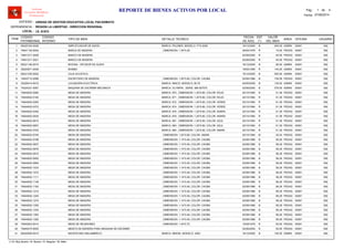 LOCAL :
CODIGO
PATRIMONIAL
CODIGO
INTERNO
TIPO DE BIEN
FECHA
DE ADQ.
EST
(*)
VALOR
DEL BIEN
AREA
UNIDAD DE GESTION EDUCATIVA LOCAL PACASMAYO
REGION LA LIBERTAD - DIRECCION REGIONAL
I.E. 81572
ITEM
REPORTE DE BIENES ACTIVOS POR LOCAL
OFICINA
Software
Inventario Mobiliario
Institucional
DETALLE TECNICO USUARIO
ENTIDAD :
DEPENDENCIA :
Fecha: 07/08/2014
Pag.: 1 4de
95220163-0028 16/12/2005 500.00AMPLIFICADOR DE AUDIO B ADMIN1 00001MARCA: PHLINER, MODELO: P10-2005 092
74641135-0004 26/05/1976 15.00BANCA DE MADERA R PEDAG2 00001, DIMENSION: 1.35*0.29 092
74641271-0008 02/06/2000 45.00BANCO DE MADERA R PEDAG3 00001 092
74641271-0021 02/06/2000 45.00BANCO DE MADERA R PEDAG4 00001 092
95221146-0015 16/12/2005 90.00BOCINA - DIFUSOR DE AUDIO B ADMIN5 00001 092
39220971-0008 18/05/1995 140.00BOMBO R ADMIN6 00001 092
95221335-0002 16/12/2005 550.00CAJA ACUSTICA B ADMIN7 00001 092
74643712-0068 02/08/1996 159.59ESCRITORIO DE MADERA B PEDAG8 00001, DIMENSION: 1.20*0.60, COLOR: CAOBA 092
32226414-0010 04/05/2009 130.00LICUADORA ELECTRICA B ADMIN9 00001MARCA: IMACO, MODELO: BL76 092
74224331-0067 02/06/2000 578.50MAQUINA DE ESCRIBIR MECANICA B ADMIN10 00001MARCA: OLYMPIA , SERIE: M8-507570 092
74644932-0060 20/10/1994 51.39MESA DE MADERA R PEDAG11 00001MARCA: 670 , DIMENSION: 1.20*0.60, COLOR: ROJO 092
74644932-0194 20/10/1994 51.39MESA DE MADERA R PEDAG12 00001MARCA: 671 , DIMENSION: 1.20*0.60, COLOR: ROJO 092
74644932-0283 20/10/1994 51.39MESA DE MADERA R PEDAG13 00001MARCA: 672 , DIMENSION: 1.20*0.60, COLOR: VERDE 092
74644932-0372 20/10/1994 51.39MESA DE MADERA R PEDAG14 00001MARCA: 674 , DIMENSION: 1.20*0.60, COLOR: VERDE 092
74644932-0455 20/10/1994 51.39MESA DE MADERA R PEDAG15 00001MARCA: 676 , DIMENSION: 1.20*0.60, COLOR: ANARA 092
74644932-0535 20/10/1994 51.39MESA DE MADERA R PEDAG16 00001MARCA: 678 , DIMENSION: 1.20*0.60, COLOR: ANARA 092
74644932-0610 20/10/1994 51.39MESA DE MADERA R PEDAG17 00001MARCA: 681 , DIMENSION: 1.20*0.60, COLOR: AZUL 092
74644932-0657 20/10/1994 51.39MESA DE MADERA R PEDAG18 00001MARCA: 683 , DIMENSION: 1.20*0.60, COLOR: AZUL 092
74644932-0702 20/10/1994 51.39MESA DE MADERA R PEDAG19 00001MARCA: 684 , DIMENSION: 1.20*0.60, COLOR: AMARI 092
74644932-0745 20/10/1994 25.24MESA DE MADERA M PEDAG20 00001, DIMENSION: 1.20*0.60, COLOR: AMARI 092
74644932-0798 02/08/1996 56.29MESA DE MADERA B PEDAG21 00001, DIMENSION: 1.14*0.49, COLOR: CAOBA 092
74644932-0837 02/08/1996 56.29MESA DE MADERA B PEDAG22 00001, DIMENSION: 1.14*0.49, COLOR: CAOBA 092
74644932-0876 02/08/1996 56.29MESA DE MADERA B PEDAG23 00001, DIMENSION: 1.14*0.49, COLOR: CAOBA 092
74644932-0915 02/08/1996 56.29MESA DE MADERA B PEDAG24 00001, DIMENSION: 1.14*0.49, COLOR: CAOBA 092
74644932-0955 02/08/1996 56.29MESA DE MADERA B PEDAG25 00001, DIMENSION: 1.14*0.49, COLOR: CAOBA 092
74644932-0994 02/08/1996 56.29MESA DE MADERA B PEDAG26 00001, DIMENSION: 1.14*0.49, COLOR: CAOBA 092
74644932-1033 02/08/1996 56.29MESA DE MADERA B PEDAG27 00001, DIMENSION: 1.14*0.49, COLOR: CAOBA 092
74644932-1072 02/08/1996 56.29MESA DE MADERA B PEDAG28 00001, DIMENSION: 1.14*0.49, COLOR: CAOBA 092
74644932-1111 02/08/1996 56.29MESA DE MADERA B PEDAG29 00001, DIMENSION: 1.14*0.49, COLOR: CAOBA 092
74644932-1148 02/08/1996 56.29MESA DE MADERA B PEDAG30 00001, DIMENSION: 1.14*0.49, COLOR: CAOBA 092
74644932-1183 02/08/1996 56.29MESA DE MADERA B PEDAG31 00001, DIMENSION: 1.14*0.49, COLOR: CAOBA 092
74644932-1214 02/08/1996 56.29MESA DE MADERA B PEDAG32 00001, DIMENSION: 1.14*0.49, COLOR: CAOBA 092
74644932-1245 02/08/1996 56.29MESA DE MADERA B PEDAG33 00001, DIMENSION: 1.14*0.49, COLOR: CAOBA 092
74644932-1274 02/08/1996 56.29MESA DE MADERA B PEDAG34 00001, DIMENSION: 1.14*0.49, COLOR: CAOBA 092
74644932-1305 02/08/1996 56.29MESA DE MADERA B PEDAG35 00001, DIMENSION: 1.14*0.49, COLOR: CAOBA 092
74644932-1334 02/08/1996 56.29MESA DE MADERA B PEDAG36 00001, DIMENSION: 1.14*0.49, COLOR: CAOBA 092
74644932-1363 02/08/1996 56.29MESA DE MADERA B PEDAG37 00001, DIMENSION: 1.14*0.49, COLOR: CAOBA 092
74644932-1392 02/08/1996 56.29MESA DE MADERA B PEDAG38 00001, DIMENSION: 1.14*0.49, COLOR: CAOBA 092
74645203-0014 15/09/1978 50.00MESA DE REUNIONES R PEDAG39 00001, DIMENSION: 1.44*0.72 092
74645475-0005 02/06/2000 50.00MESITA DE MADERA PARA MAQUINA DE ESCRIBIR R PEDAG40 00001 092
95225529-0015 16/12/2005 150.00MICROFONO INALAMBRICO B ADMIN41 00001MARCA: MEKSE, MODELO: 2263 092
(*) N: Muy Bueno / B: Bueno / R: Regular / M: Malo
 