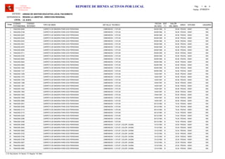 LOCAL :
CODIGO
PATRIMONIAL
CODIGO
INTERNO
TIPO DE BIEN
FECHA
DE ADQ.
EST
(*)
VALOR
DEL BIEN
AREA
UNIDAD DE GESTION EDUCATIVA LOCAL PACASMAYO
REGION LA LIBERTAD - DIRECCION REGIONAL
I.E. 81573
ITEM
REPORTE DE BIENES ACTIVOS POR LOCAL
OFICINA
Software
Inventario Mobiliario
Institucional
DETALLE TECNICO USUARIO
ENTIDAD :
DEPENDENCIA :
Fecha: 07/08/2014
Pag.: 1 4de
74642355-0069 05/09/1995 55.90CARPETA DE MADERA PARA DOS PERSONAS B PEDAG1 00001, DIMENSION: 1.10*0.50 093
74642355-0189 05/09/1995 55.90CARPETA DE MADERA PARA DOS PERSONAS B PEDAG2 00001, DIMENSION: 1.10*0.50 093
74642355-0267 05/09/1995 55.90CARPETA DE MADERA PARA DOS PERSONAS B PEDAG3 00001, DIMENSION: 1.10*0.50 093
74642355-0345 05/09/1995 55.90CARPETA DE MADERA PARA DOS PERSONAS B PEDAG4 00001, DIMENSION: 1.10*0.50 093
74642355-0423 05/09/1995 55.90CARPETA DE MADERA PARA DOS PERSONAS B PEDAG5 00001, DIMENSION: 1.10*0.50 093
74642355-0501 05/09/1995 55.90CARPETA DE MADERA PARA DOS PERSONAS B PEDAG6 00001, DIMENSION: 1.10*0.50 093
74642355-0575 05/09/1995 55.90CARPETA DE MADERA PARA DOS PERSONAS B PEDAG7 00001, DIMENSION: 1.10*0.50 093
74642355-0648 05/09/1995 55.90CARPETA DE MADERA PARA DOS PERSONAS B PEDAG8 00001, DIMENSION: 1.10*0.50 093
74642355-0711 05/09/1995 55.90CARPETA DE MADERA PARA DOS PERSONAS B PEDAG9 00001, DIMENSION: 1.10*0.50 093
74642355-0784 05/09/1995 55.90CARPETA DE MADERA PARA DOS PERSONAS B PEDAG10 00001, DIMENSION: 1.10*0.50 093
74642355-0855 05/09/1995 55.90CARPETA DE MADERA PARA DOS PERSONAS B PEDAG11 00001, DIMENSION: 1.10*0.50 093
74642355-0924 05/09/1995 55.90CARPETA DE MADERA PARA DOS PERSONAS B PEDAG12 00001, DIMENSION: 1.10*0.50 093
74642355-0993 05/09/1995 55.90CARPETA DE MADERA PARA DOS PERSONAS B PEDAG13 00001, DIMENSION: 1.10*0.50 093
74642355-1062 05/09/1995 55.90CARPETA DE MADERA PARA DOS PERSONAS B PEDAG14 00001, DIMENSION: 1.10*0.50 093
74642355-1127 05/09/1995 55.90CARPETA DE MADERA PARA DOS PERSONAS B PEDAG15 00001, DIMENSION: 1.10*0.50 093
74642355-1209 14/04/1997 55.90CARPETA DE MADERA PARA DOS PERSONAS B PEDAG16 00001, DIMENSION: 1.10*0.50 093
74642355-1272 14/04/1997 55.90CARPETA DE MADERA PARA DOS PERSONAS B PEDAG17 00001, DIMENSION: 1.10*0.50 093
74642355-1335 14/04/1997 55.90CARPETA DE MADERA PARA DOS PERSONAS B PEDAG18 00001, DIMENSION: 1.10*0.50 093
74642355-1398 14/04/1997 55.90CARPETA DE MADERA PARA DOS PERSONAS B PEDAG19 00001, DIMENSION: 1.10*0.50 093
74642355-1461 14/04/1997 55.90CARPETA DE MADERA PARA DOS PERSONAS B PEDAG20 00001, DIMENSION: 1.10*0.50 093
74642355-1522 14/04/1997 55.90CARPETA DE MADERA PARA DOS PERSONAS B PEDAG21 00001, DIMENSION: 1.10*0.50 093
74642355-1583 14/04/1997 55.90CARPETA DE MADERA PARA DOS PERSONAS B PEDAG22 00001, DIMENSION: 1.10*0.50 093
74642355-1642 14/04/1997 55.90CARPETA DE MADERA PARA DOS PERSONAS B PEDAG23 00001, DIMENSION: 1.10*0.50 093
74642355-1699 14/04/1997 55.90CARPETA DE MADERA PARA DOS PERSONAS B PEDAG24 00001, DIMENSION: 1.10*0.50 093
74642355-2980 14/04/1997 55.90CARPETA DE MADERA PARA DOS PERSONAS B PEDAG25 00001, DIMENSION: 1.10*0.50 093
74642355-3001 30/12/1983 74.54CARPETA DE MADERA PARA DOS PERSONAS B PEDAG26 00001, DIMENSION: 1.10*0.60 093
74642355-3058 30/12/1983 74.54CARPETA DE MADERA PARA DOS PERSONAS B PEDAG27 00001, DIMENSION: 1.10*0.60 093
74642355-3115 30/12/1983 74.54CARPETA DE MADERA PARA DOS PERSONAS B PEDAG28 00001, DIMENSION: 1.10*0.60 093
74642355-3172 30/12/1983 74.54CARPETA DE MADERA PARA DOS PERSONAS B PEDAG29 00001, DIMENSION: 1.10*0.60 093
74642355-3229 30/12/1983 74.54CARPETA DE MADERA PARA DOS PERSONAS B PEDAG30 00001, DIMENSION: 1.10*0.60 093
74642355-3286 30/12/1983 74.54CARPETA DE MADERA PARA DOS PERSONAS B PEDAG31 00001, DIMENSION: 1.10*0.60 093
74642355-3390 30/12/1983 74.54CARPETA DE MADERA PARA DOS PERSONAS B PEDAG32 00001, DIMENSION: 1.10*0.60 093
74642355-3598 13/12/1993 33.54CARPETA DE MADERA PARA DOS PERSONAS B PEDAG33 00001, DIMENSION: 1.12*0.87, COLOR: CAOBA 093
74642355-3642 13/12/1993 33.54CARPETA DE MADERA PARA DOS PERSONAS B PEDAG34 00001, DIMENSION: 1.12*0.87, COLOR: CAOBA 093
74642355-3682 13/12/1993 33.54CARPETA DE MADERA PARA DOS PERSONAS B PEDAG35 00001, DIMENSION: 1.12*0.87, COLOR: CAOBA 093
74642355-3722 13/12/1993 33.54CARPETA DE MADERA PARA DOS PERSONAS B PEDAG36 00001, DIMENSION: 1.12*0.87, COLOR: CAOBA 093
74642355-3760 13/12/1993 33.54CARPETA DE MADERA PARA DOS PERSONAS B PEDAG37 00001, DIMENSION: 1.12*0.87, COLOR: CAOBA 093
74642355-3798 13/12/1993 33.54CARPETA DE MADERA PARA DOS PERSONAS B PEDAG38 00001, DIMENSION: 1.12*0.87, COLOR: CAOBA 093
74642355-3827 13/12/1993 33.54CARPETA DE MADERA PARA DOS PERSONAS B PEDAG39 00001, DIMENSION: 1.12*0.87, COLOR: CAOBA 093
74642355-3855 13/12/1993 33.54CARPETA DE MADERA PARA DOS PERSONAS B PEDAG40 00001, DIMENSION: 1.12*0.87, COLOR: CAOBA 093
74642355-3893 13/12/1993 33.54CARPETA DE MADERA PARA DOS PERSONAS B PEDAG41 00001, DIMENSION: 1.12*0.87, COLOR: CAOBA 093
(*) N: Muy Bueno / B: Bueno / R: Regular / M: Malo
 